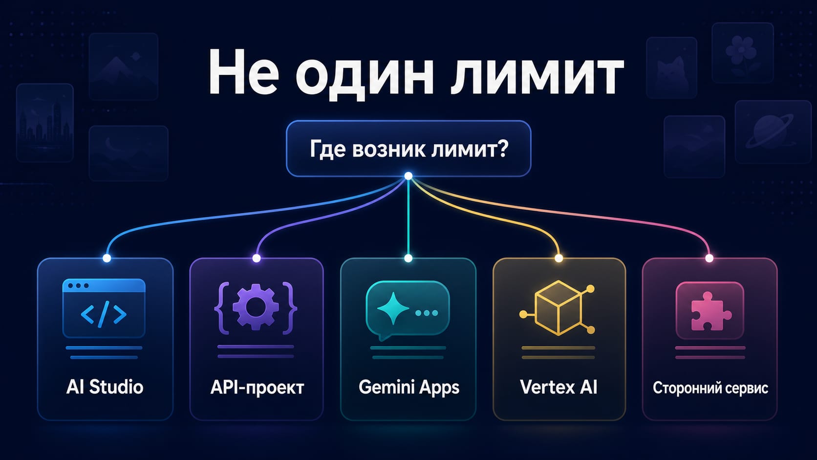 Пять отдельных источников лимита Nano Banana: AI Studio, Gemini API, Gemini Apps, Vertex AI и сторонний сервис