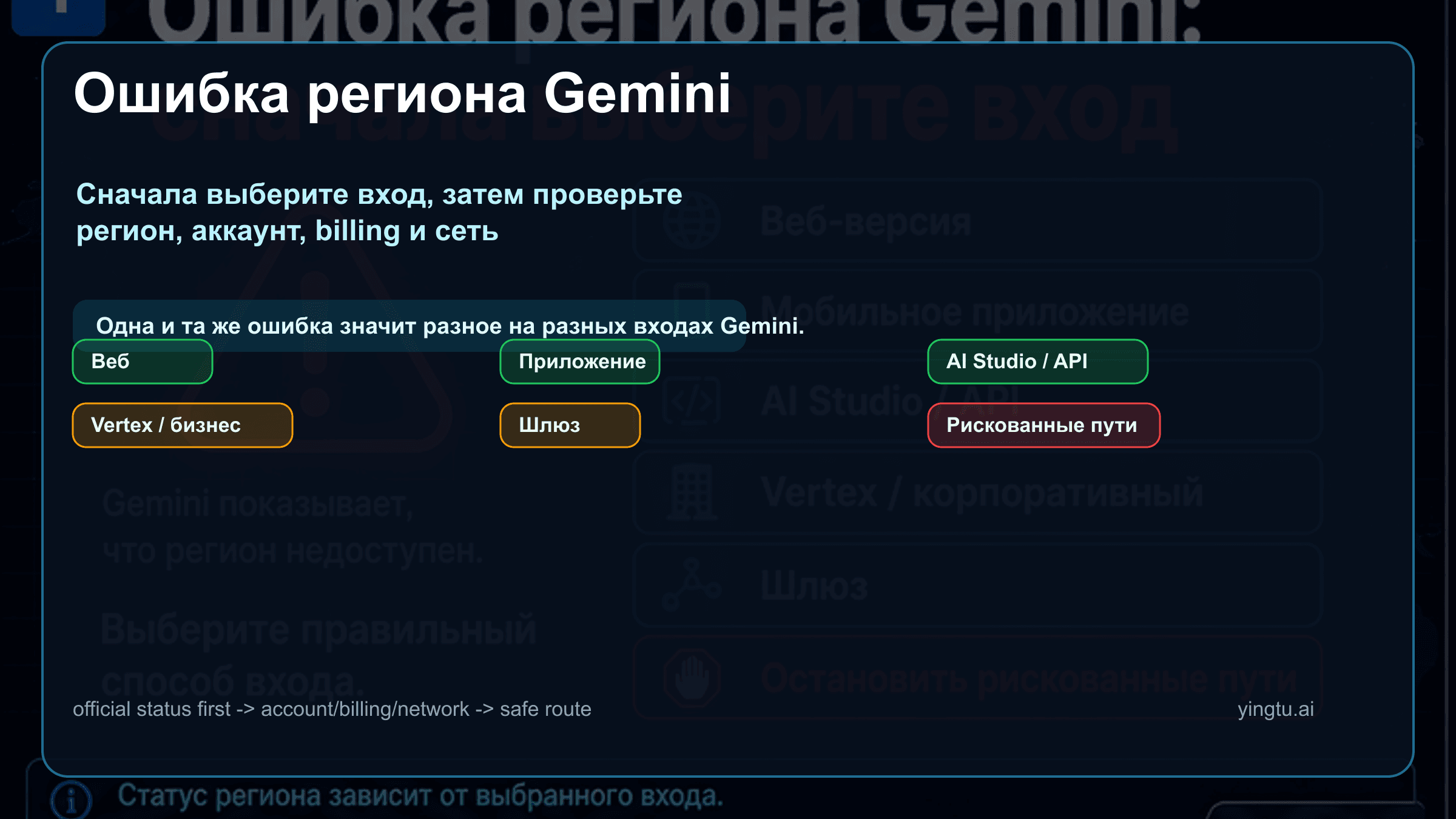 Gemini недоступен в вашем регионе: сначала разделите веб, приложение и API