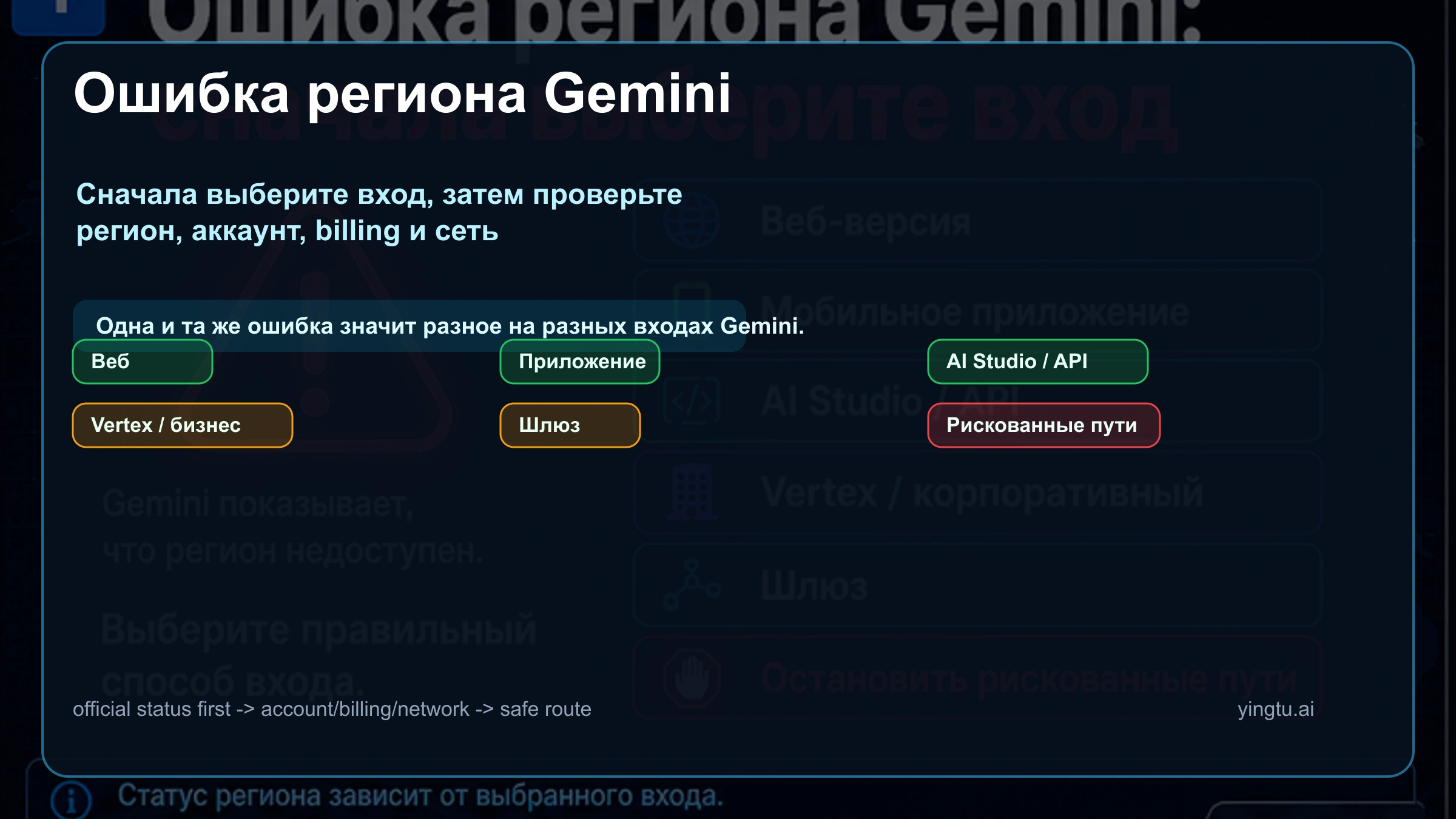 Gemini недоступен в вашем регионе: сначала разделите веб, приложение и API