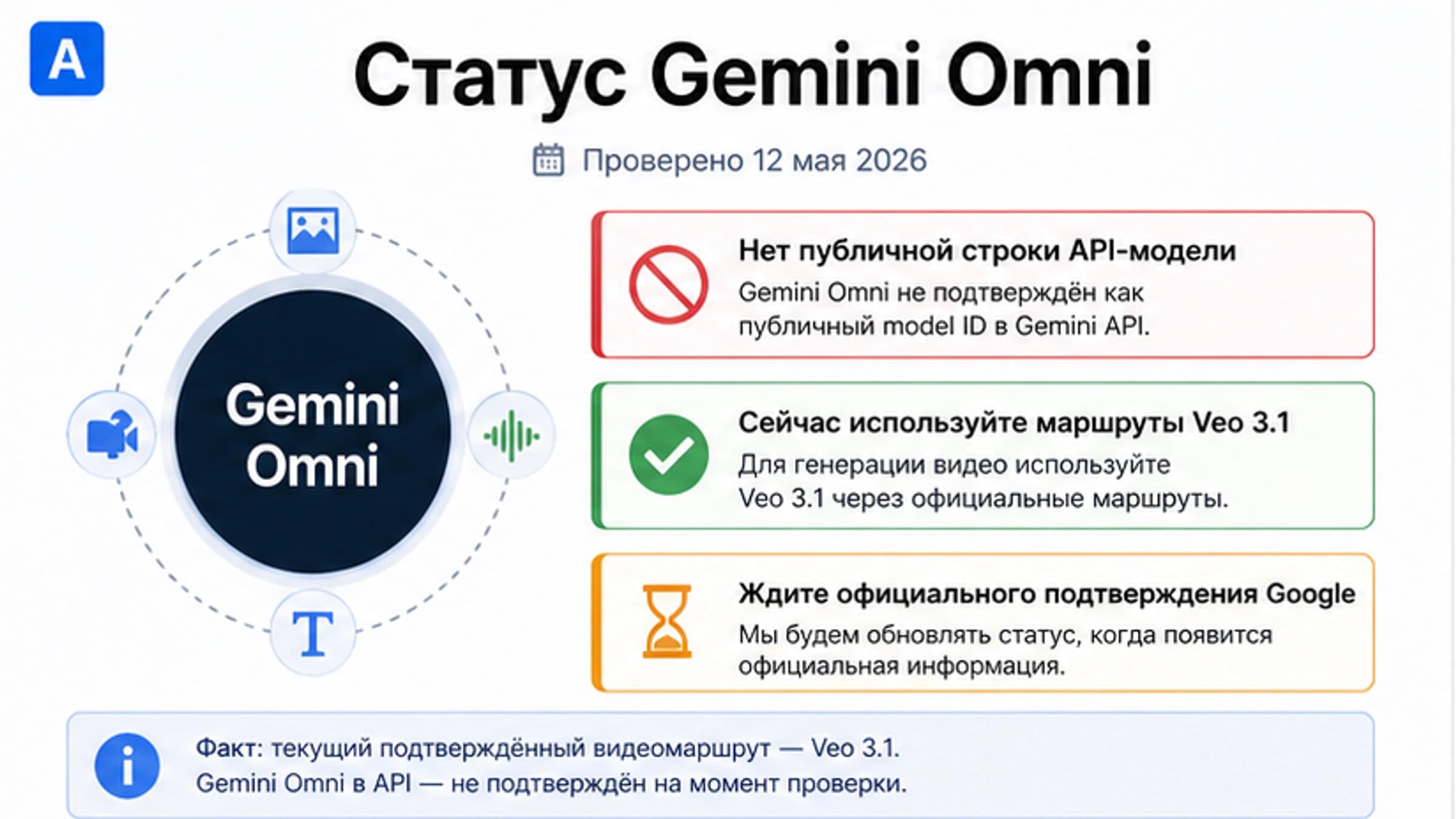 Gemini Omni: статус запуска, граница API и маршрут Veo 3.1