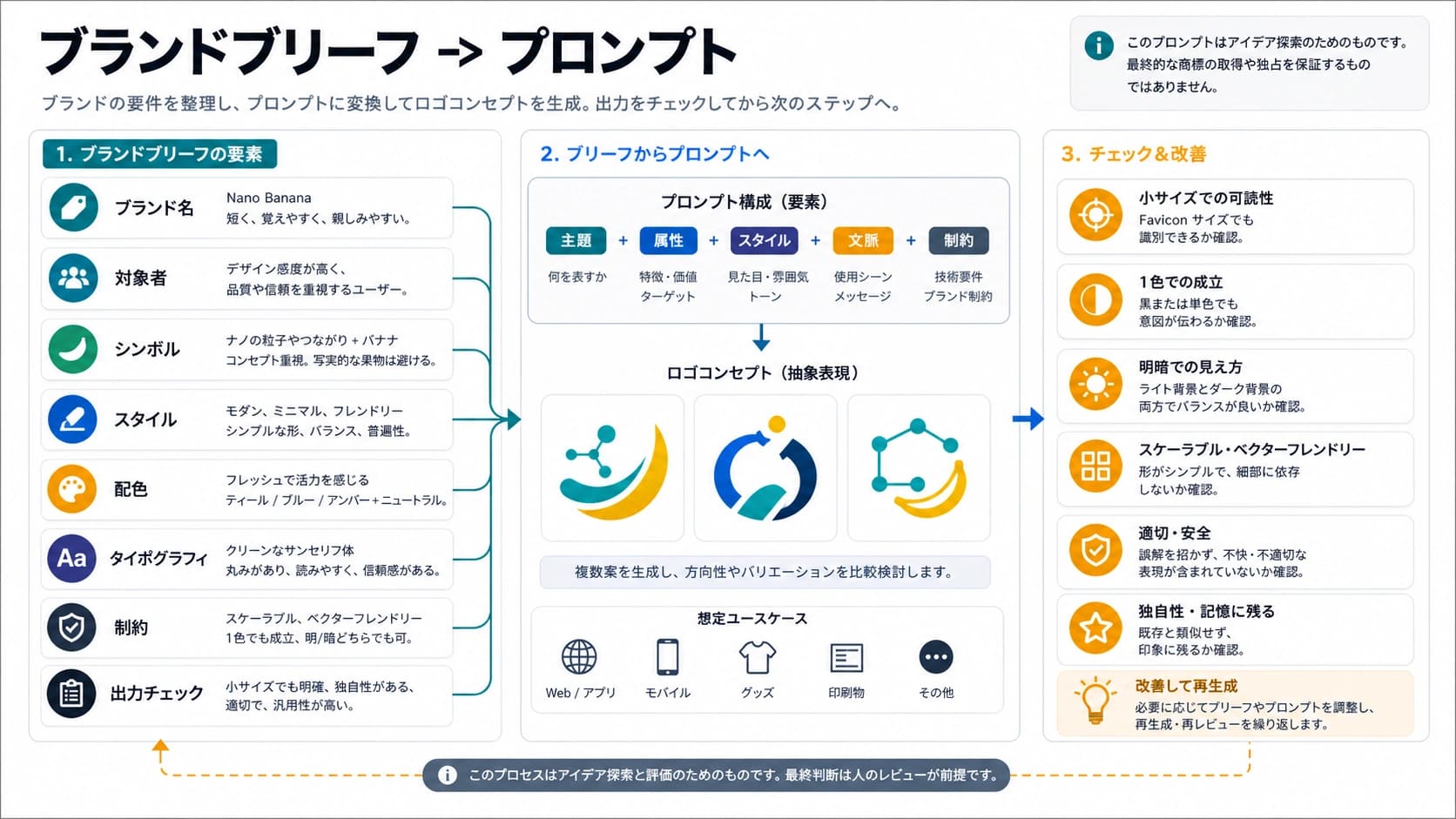 Gemini отказывает в безобидных изображениях? Сначала определите слой блокировки
