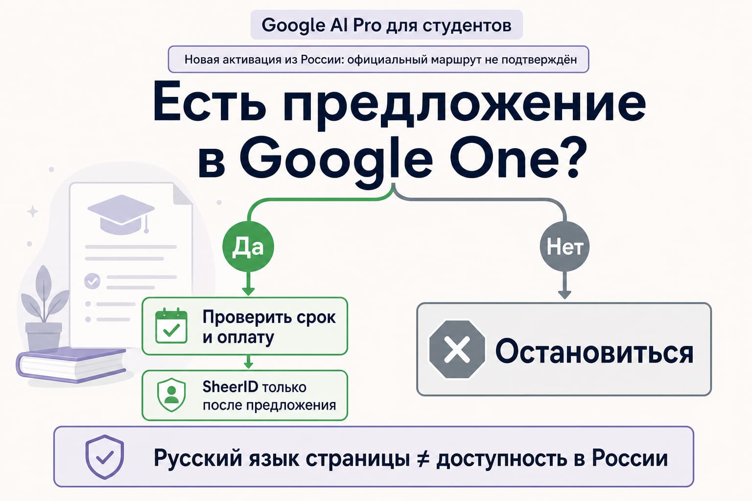 Проверка официального предложения Google AI Pro для студента из России