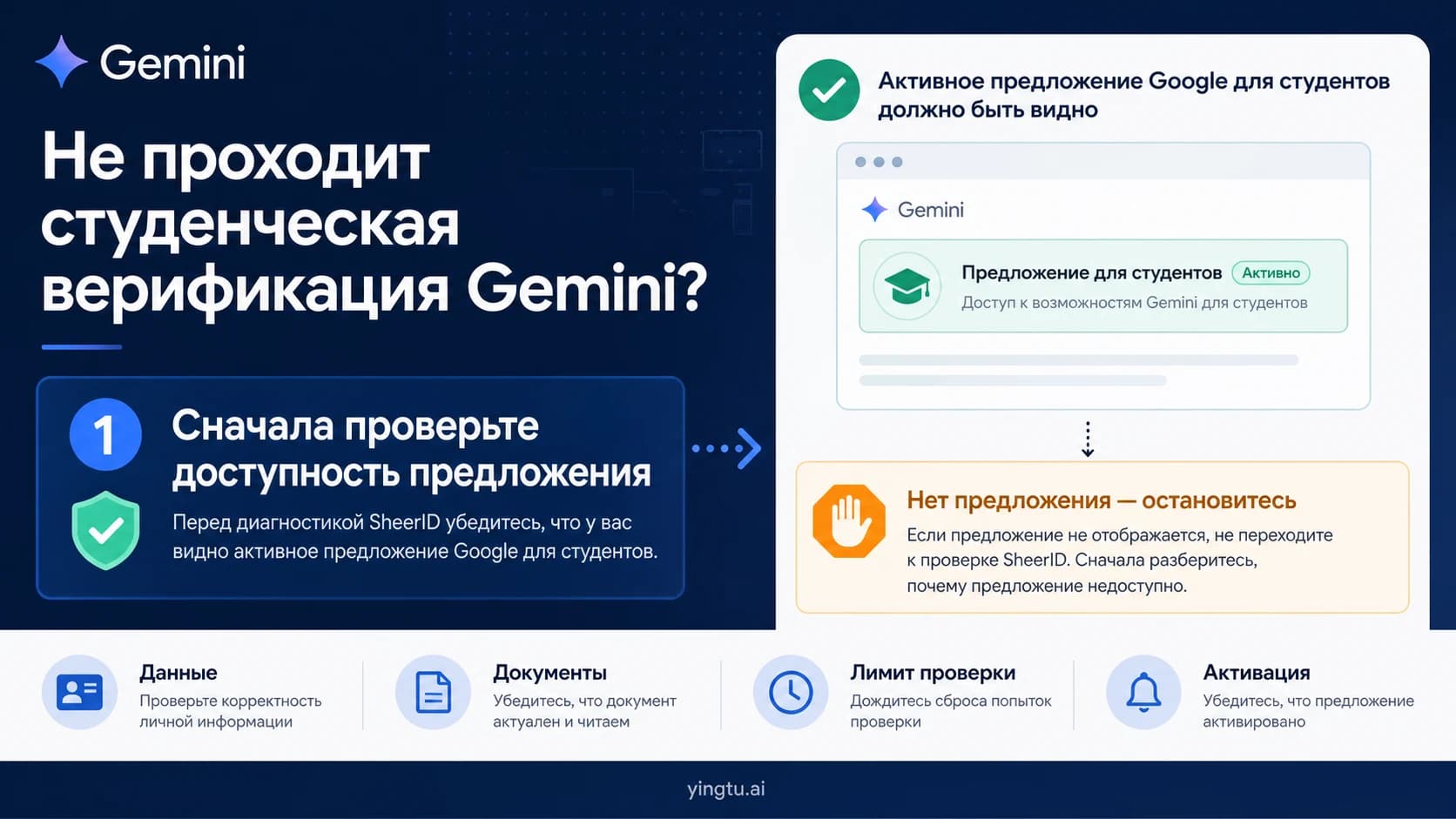 Не проходит студенческая верификация Gemini: документы SheerID, лимит и активация