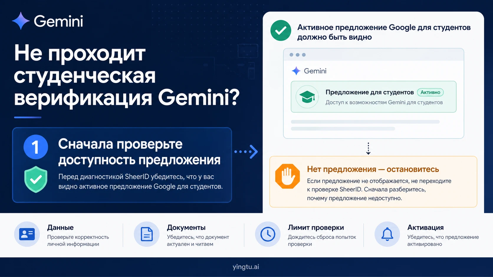 Не проходит студенческая верификация Gemini: документы SheerID, лимит и активация