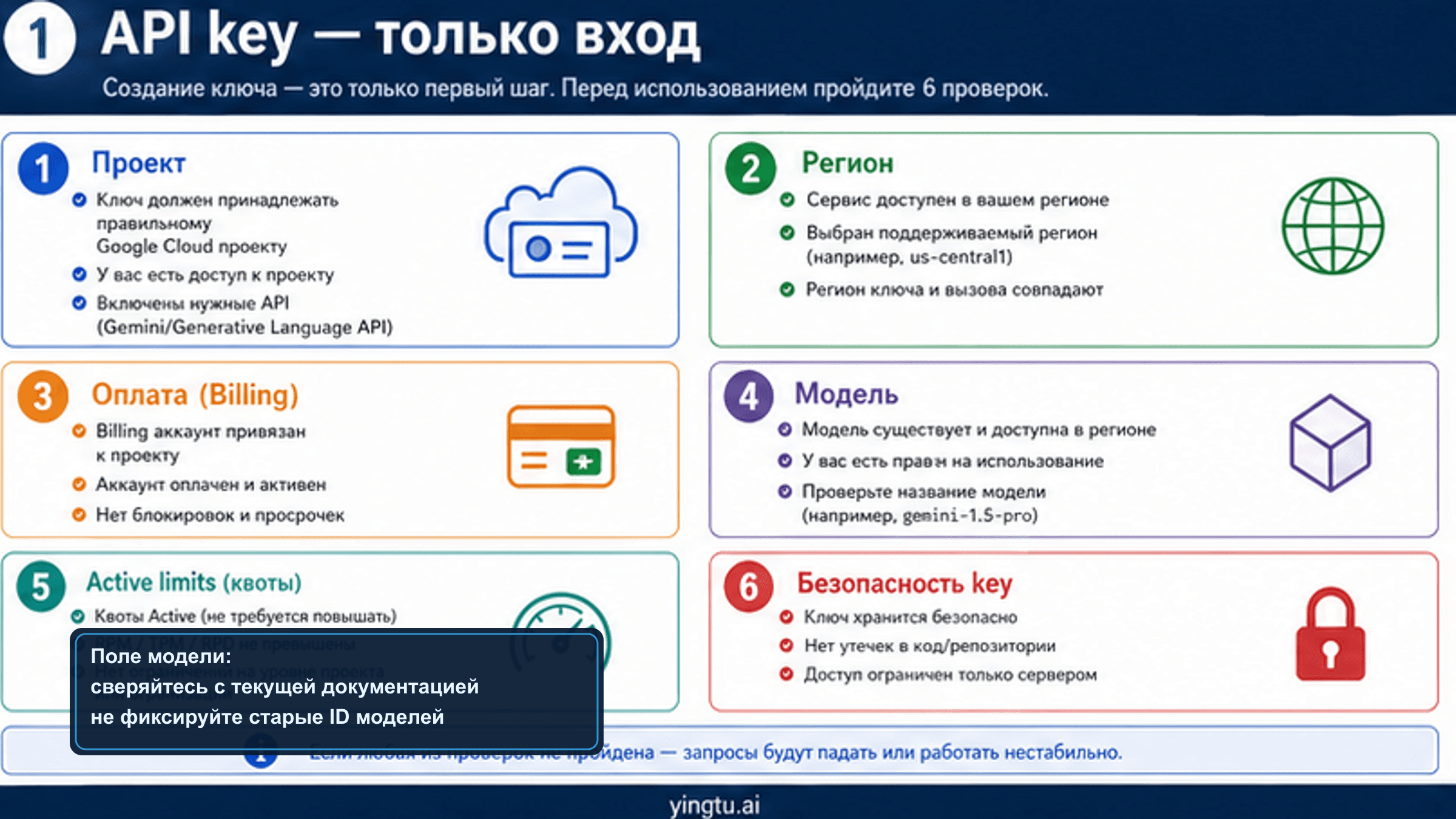 API-ключ Google AI Studio: создайте ключ, а затем проверьте 6 условий запуска