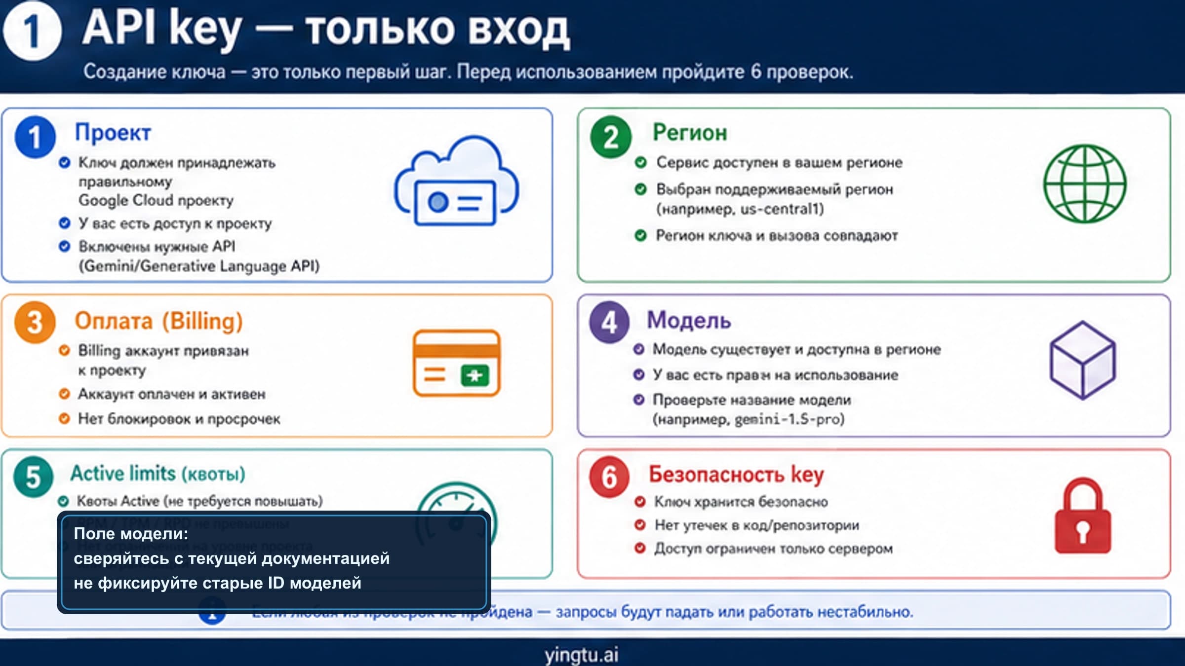 API-ключ Google AI Studio: создайте ключ, а затем проверьте 6 условий запуска