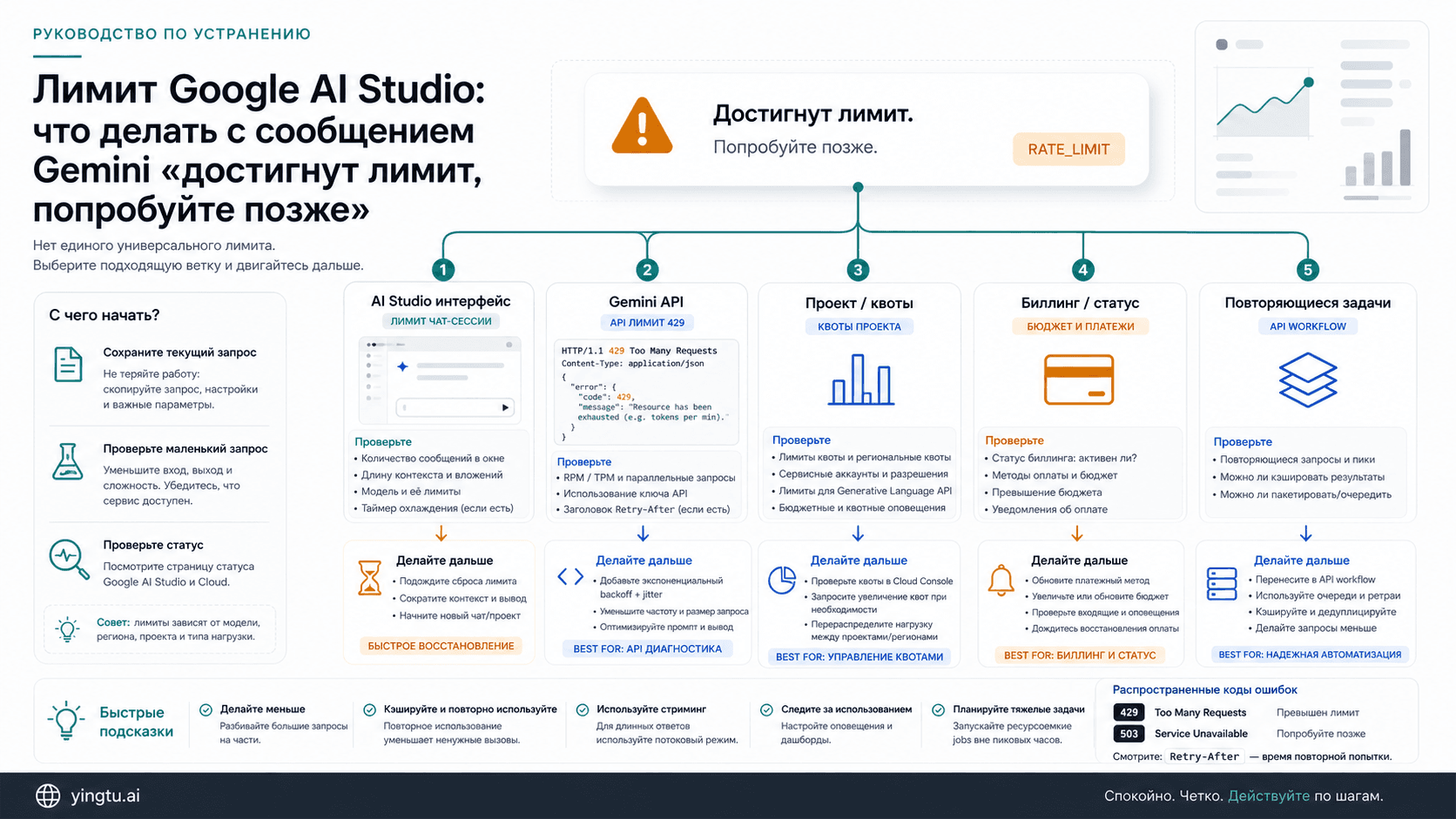 Лимит Google AI Studio: что делать, если Gemini пишет, что лимит достигнут
