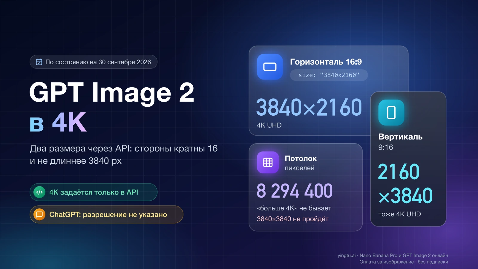 Обложка: GPT Image 2 в 4K — размеры 3840×2160 и 2160×3840 в API и потолок 8 294 400 пикселей