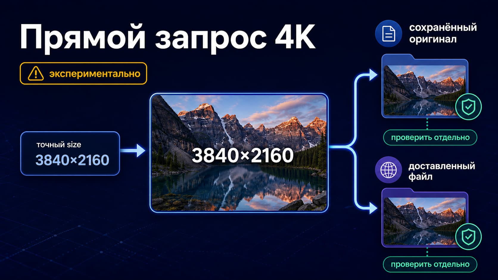 Прямой запрос 4K в GPT Image 2 и отдельная проверка сохраненного и доставленного файла