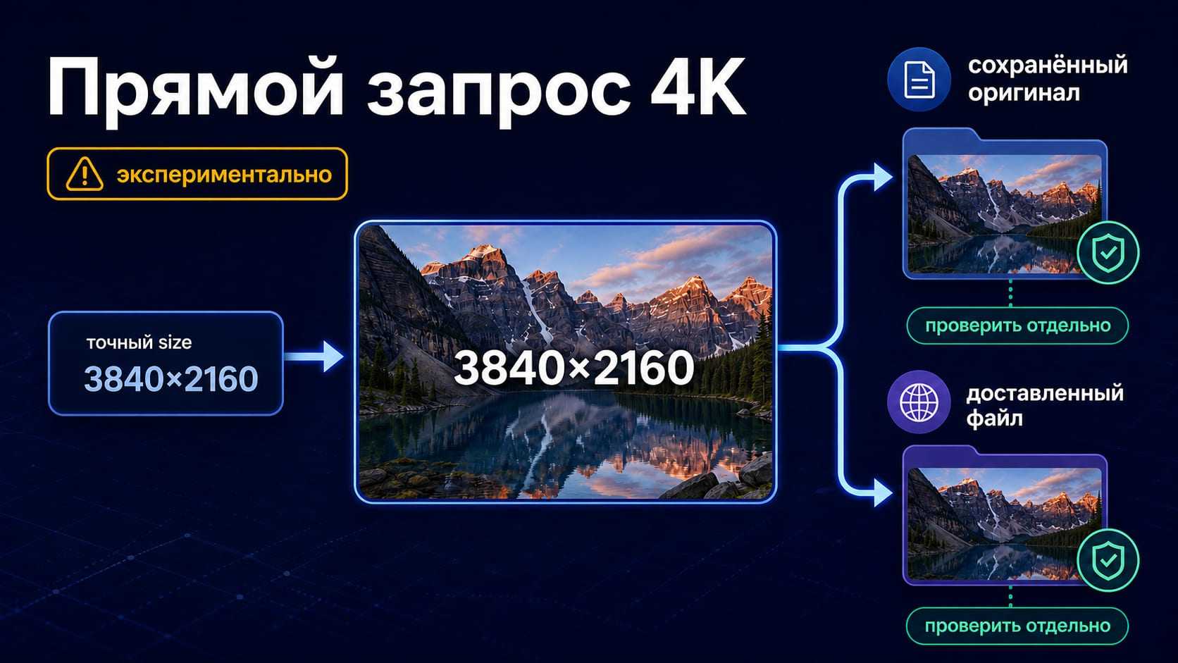 Прямой запрос 4K в GPT Image 2 и отдельная проверка сохраненного и доставленного файла