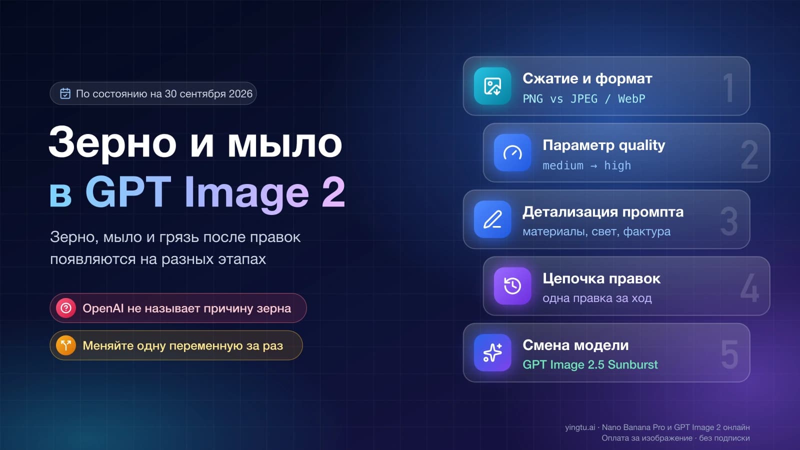 Зерно и мыло в GPT Image 2: пять этапов проверки по порядку — сжатие и формат, quality, промпт, цепочка правок и смена модели на GPT Image 2.5 Sunburst