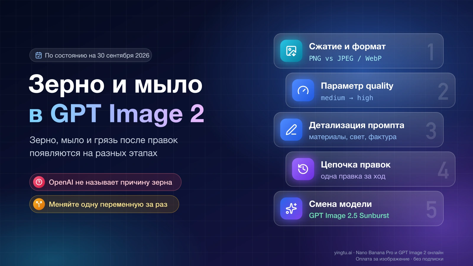 Зерно и мыло в GPT Image 2: пять этапов проверки по порядку — сжатие и формат, quality, промпт, цепочка правок и смена модели на GPT Image 2.5 Sunburst