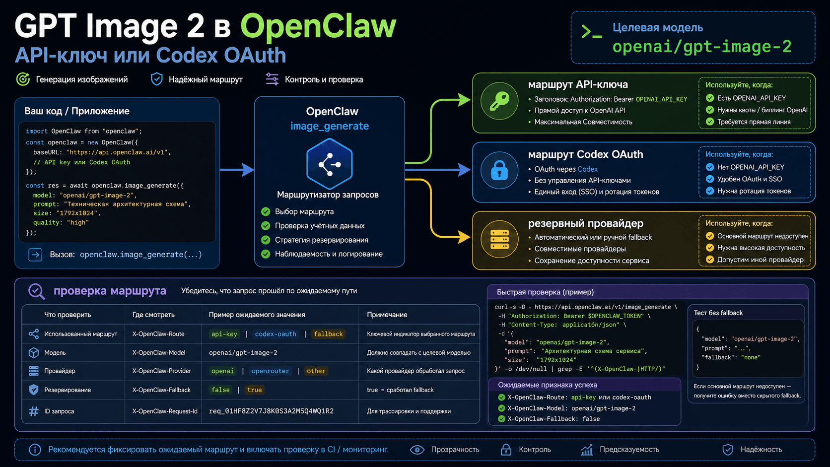 GPT Image 2 в OpenClaw: API key или Codex OAuth