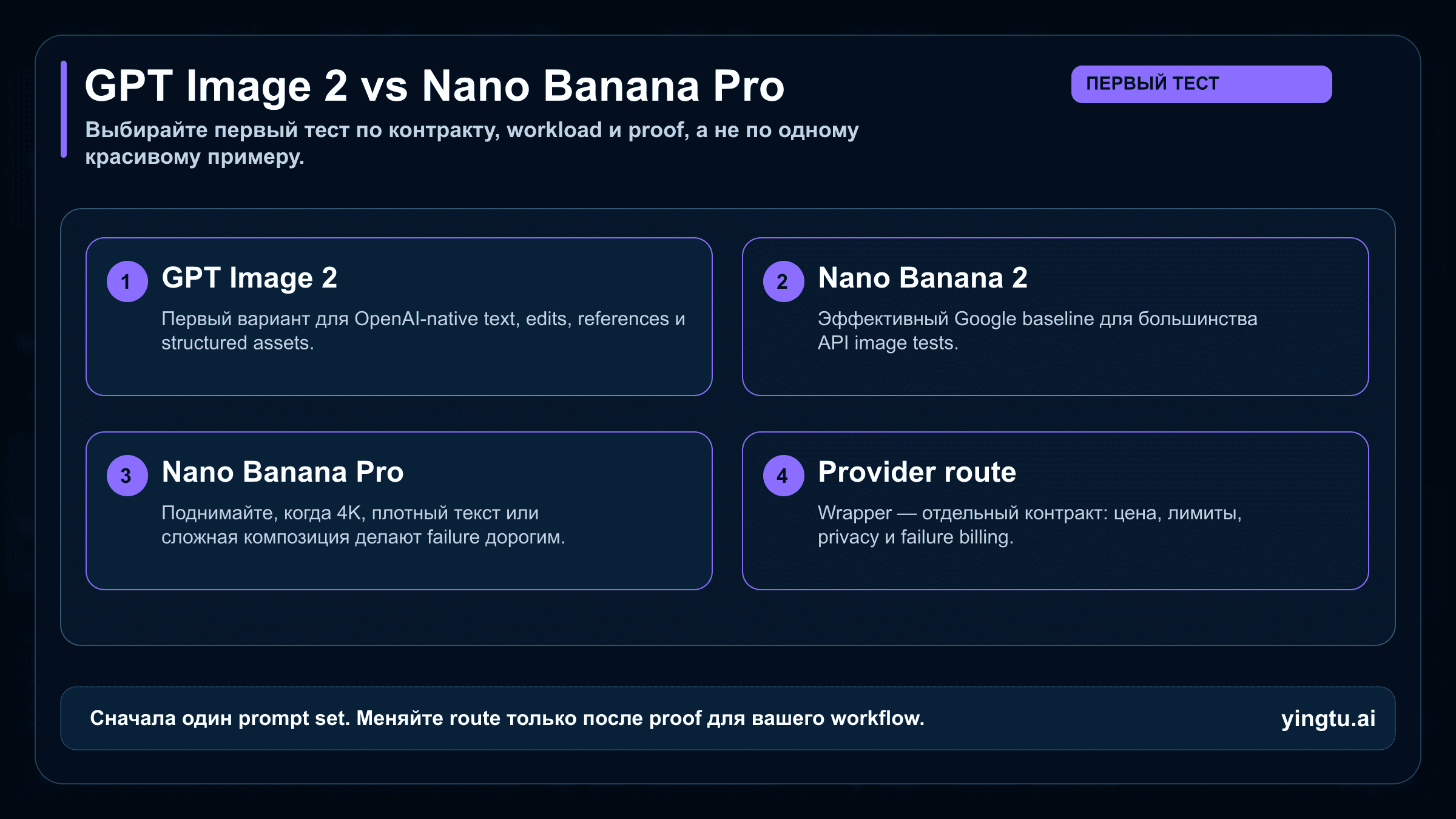 GPT Image 2 vs Nano Banana Pro: какой маршрут изображения тестировать первым