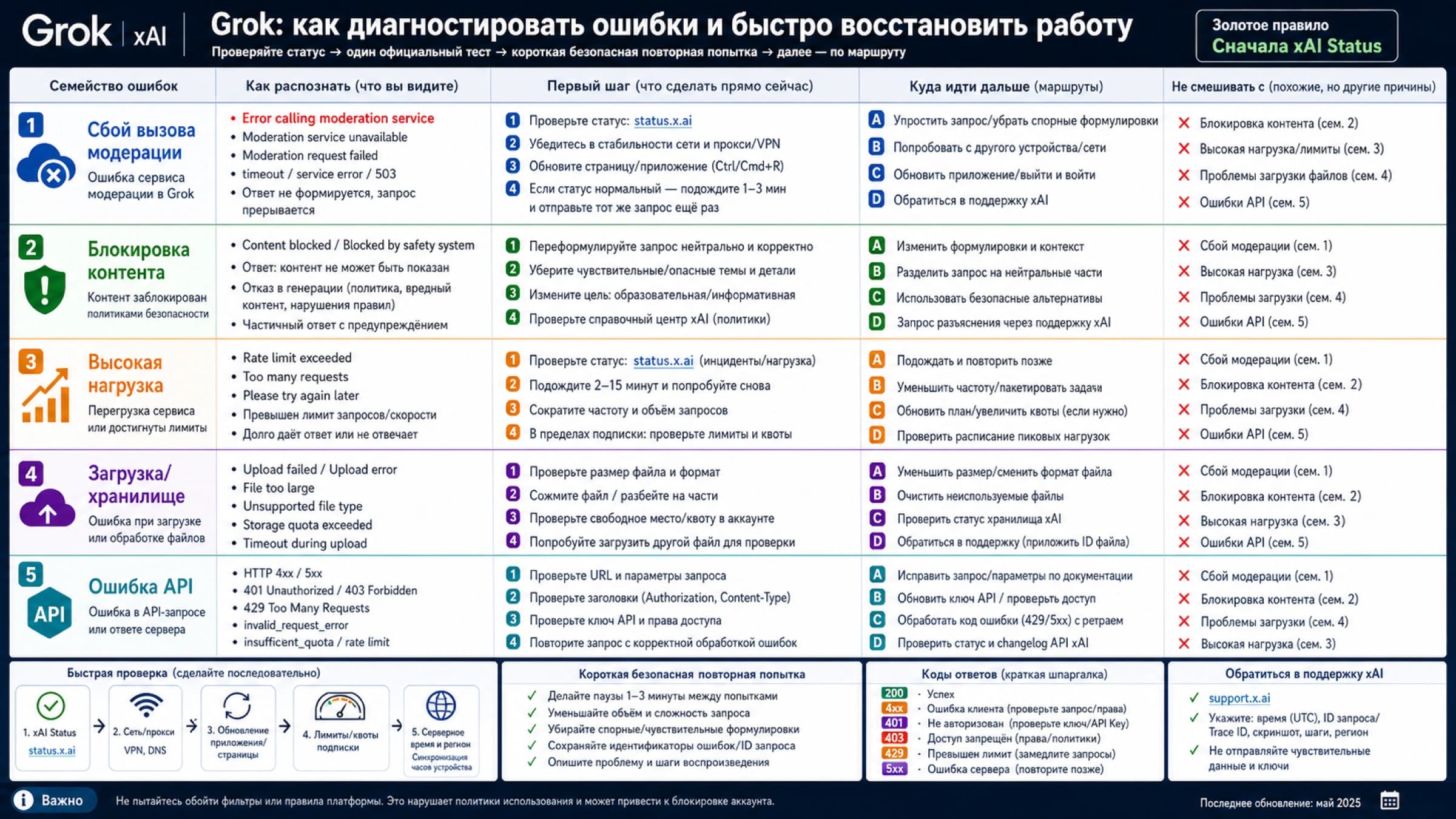 Ошибка Grok “Error calling moderation service”: что это значит и что проверить первым