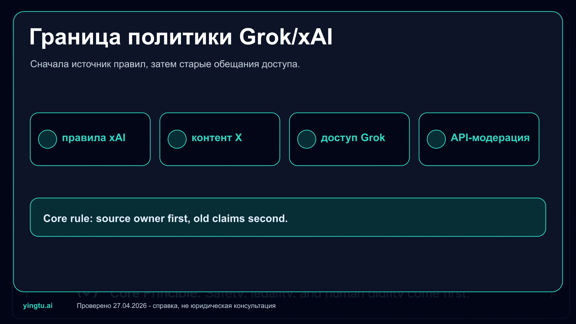 Политика Grok xAI для NSFW-изображений: что разрешено, где стоп-линии и что устарело