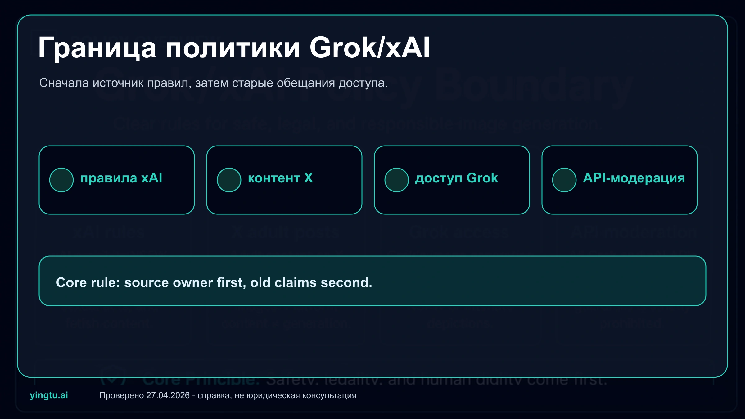 Политика Grok xAI для NSFW-изображений: что разрешено, где стоп-линии и что устарело