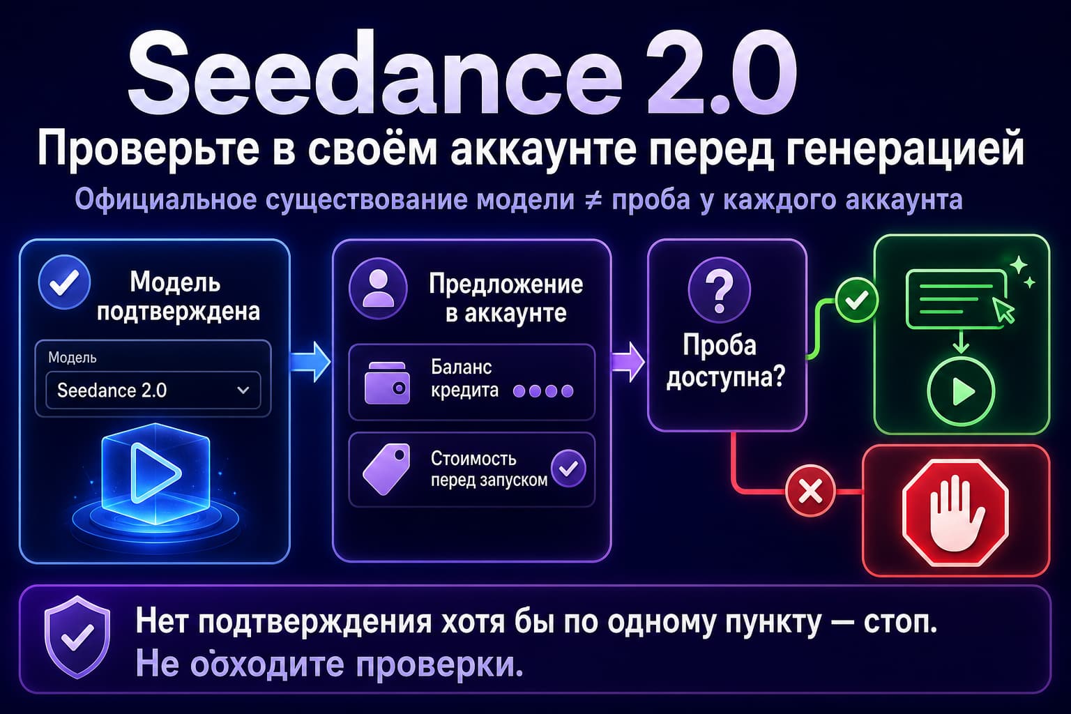 Проверка бесплатного доступа к Seedance 2.0: официальная модель, предложение в аккаунте и безопасный тест