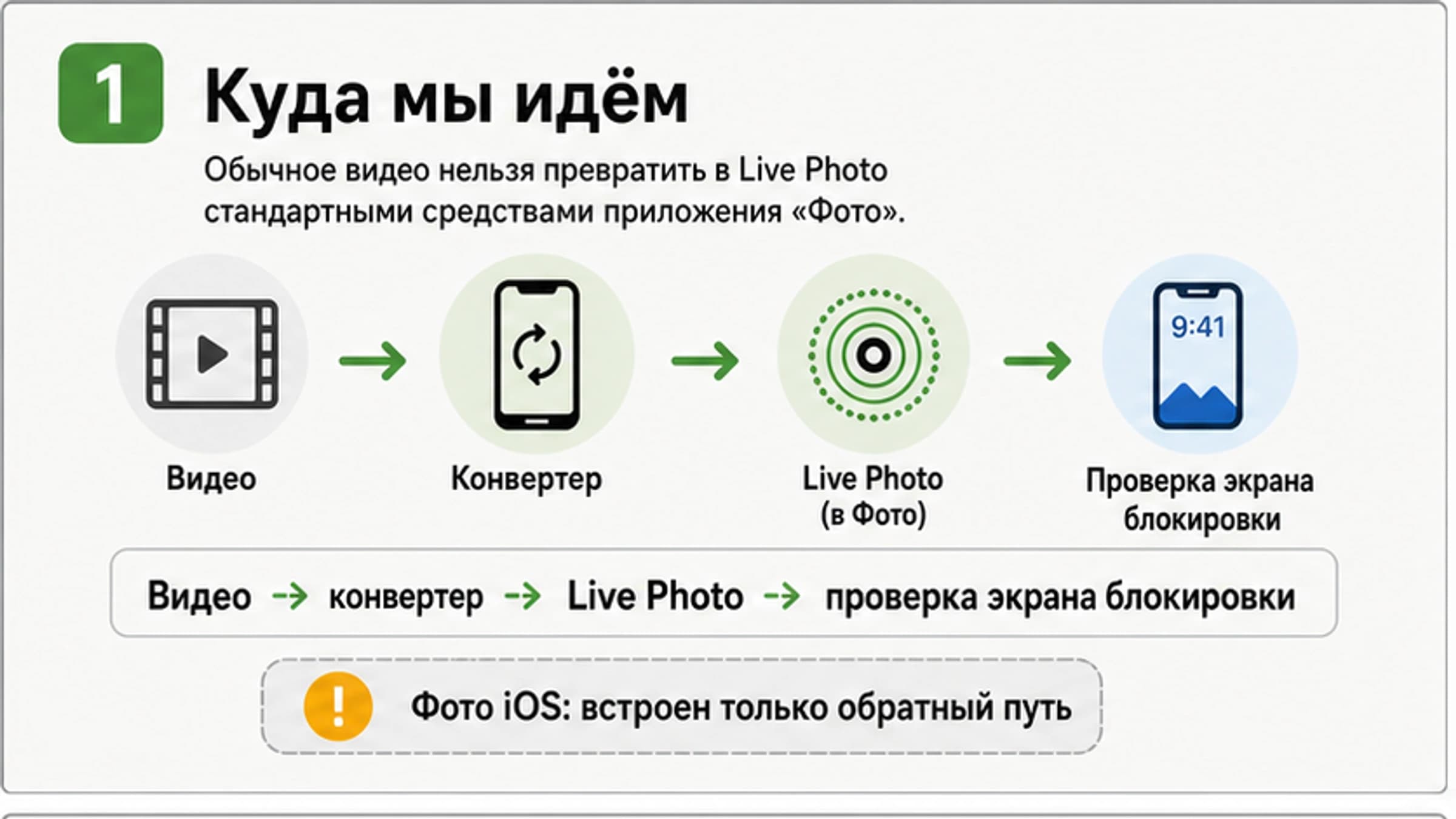 Как сделать Live Photo из видео на iPhone: приложения, ограничения и проверка обоев