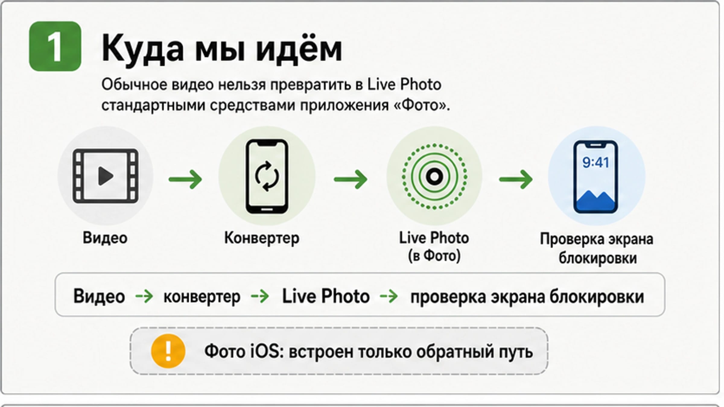 Как сделать Live Photo из видео на iPhone: приложения, ограничения и проверка обоев