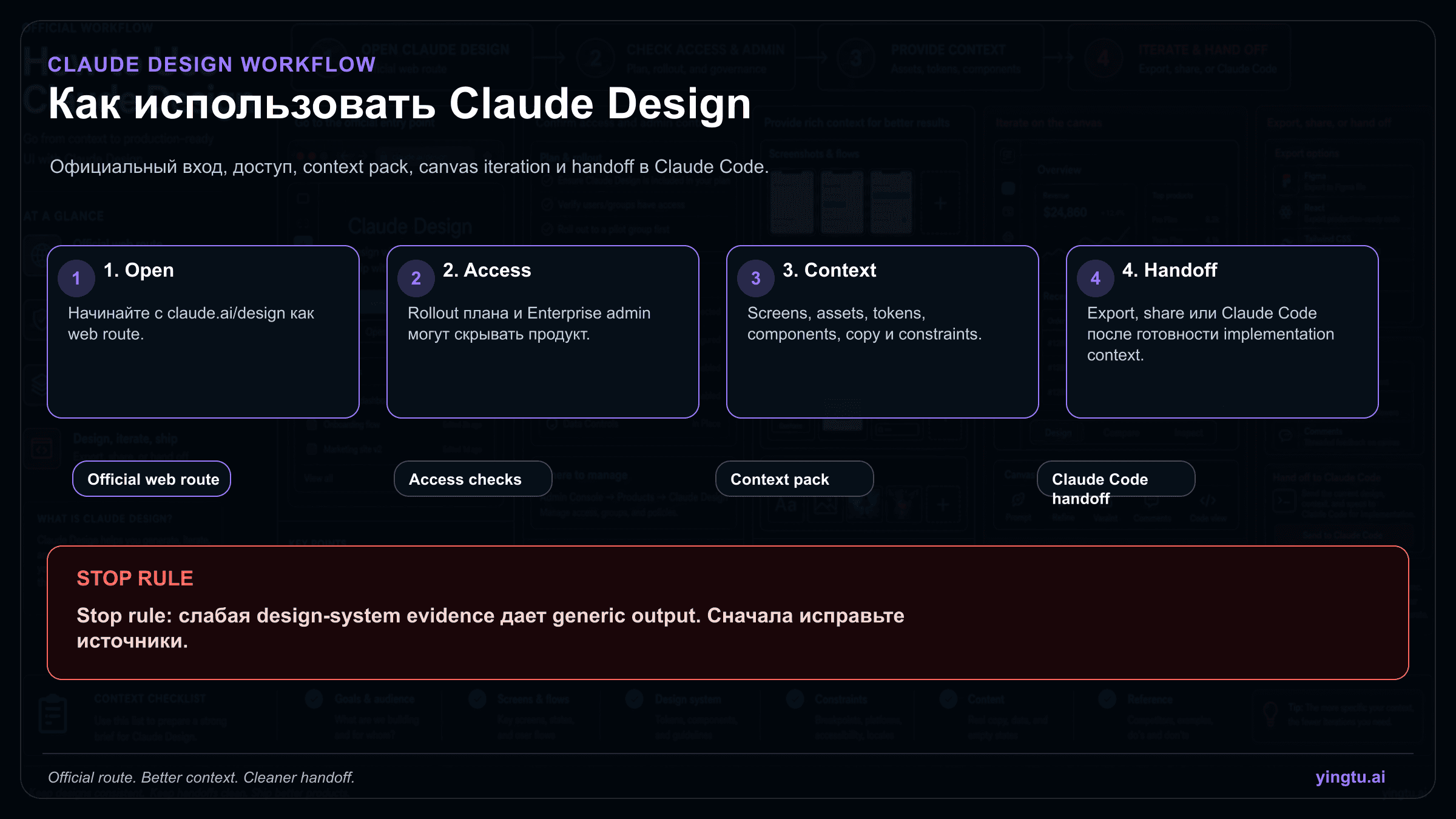 Как пользоваться Claude Design: доступ, дизайн-система и Claude Code