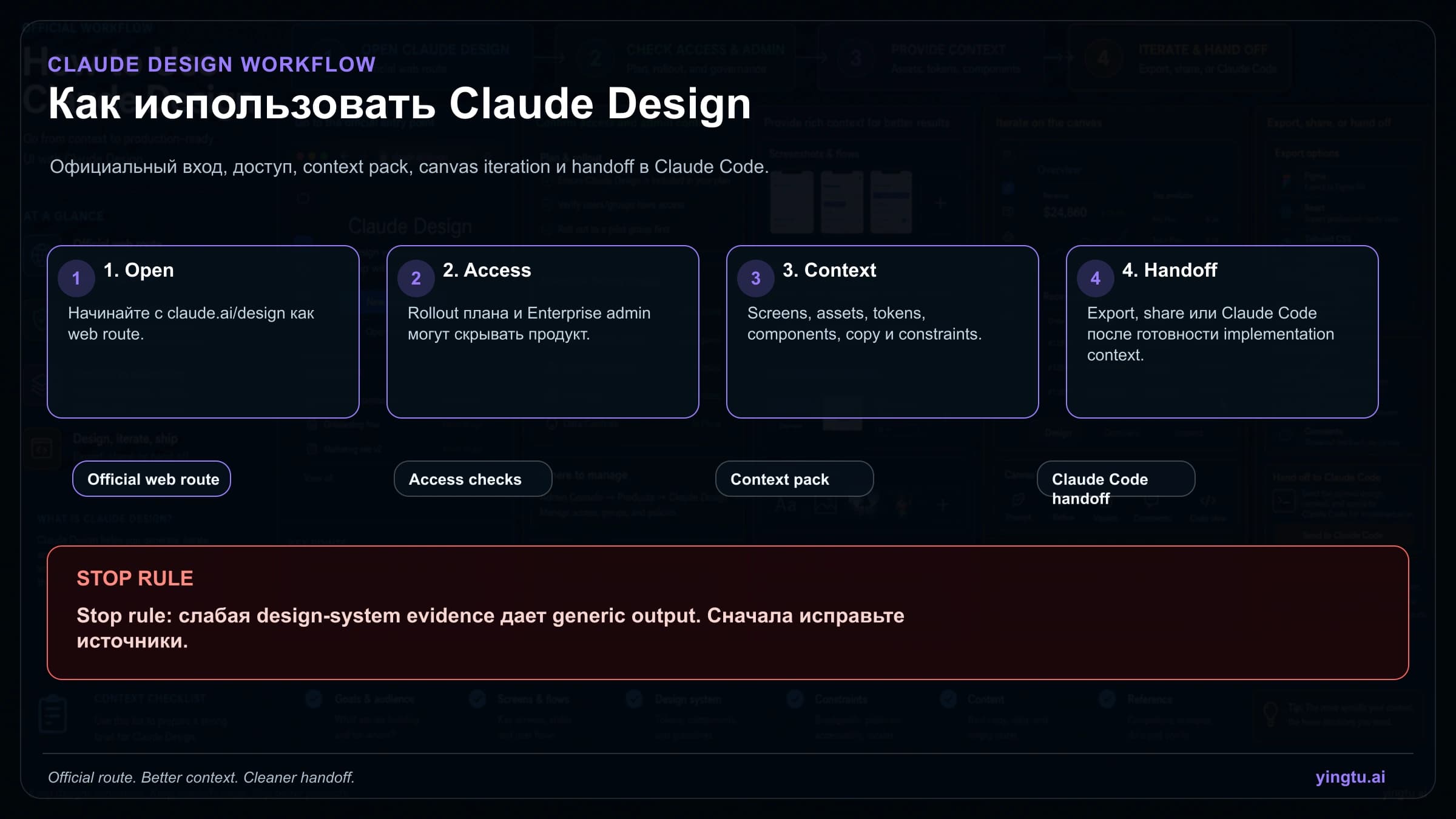 Как пользоваться Claude Design: доступ, дизайн-система и Claude Code