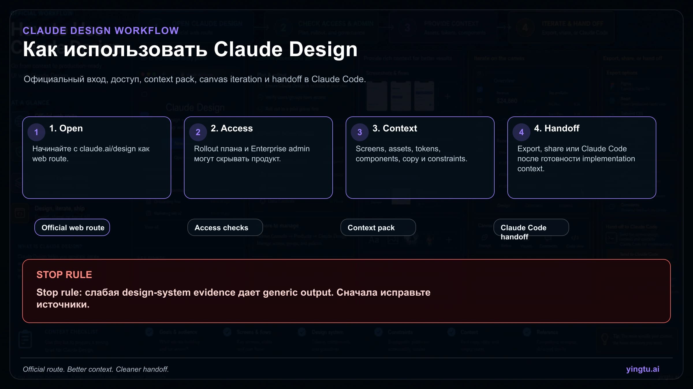 Маршрут Claude Design от официального доступа до контекстного пакета, canvas-итераций и передачи в Claude Code