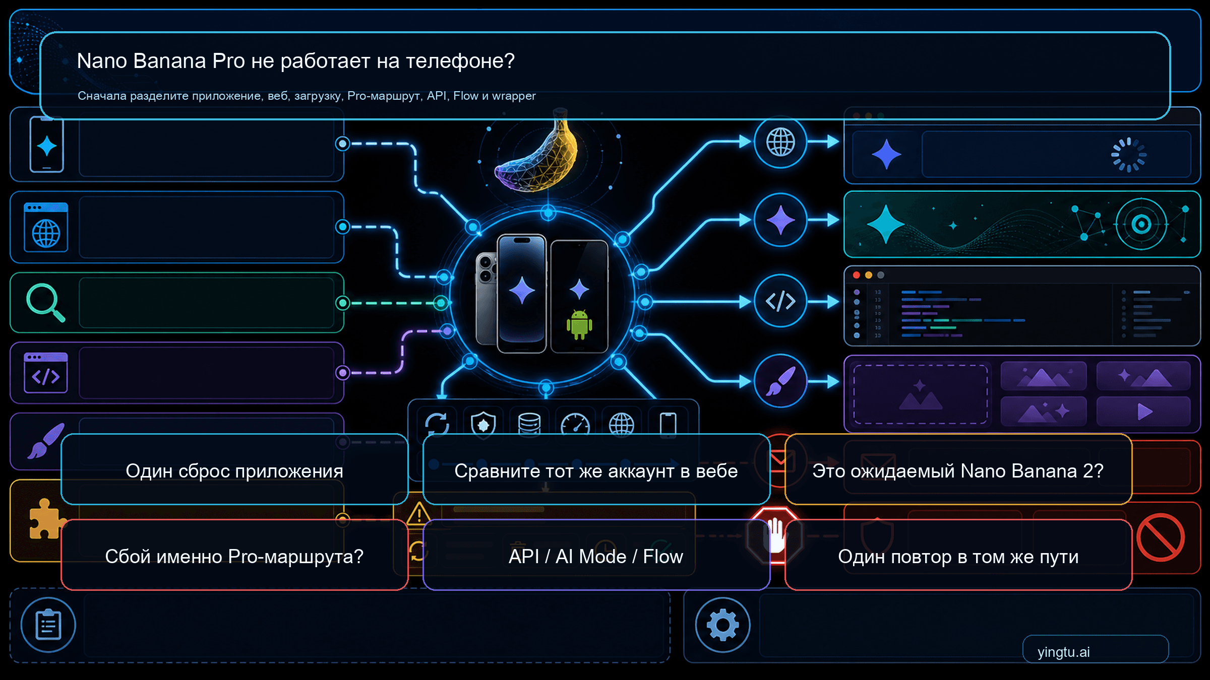 Nano Banana Pro не работает в Gemini: сначала проверьте маршрут