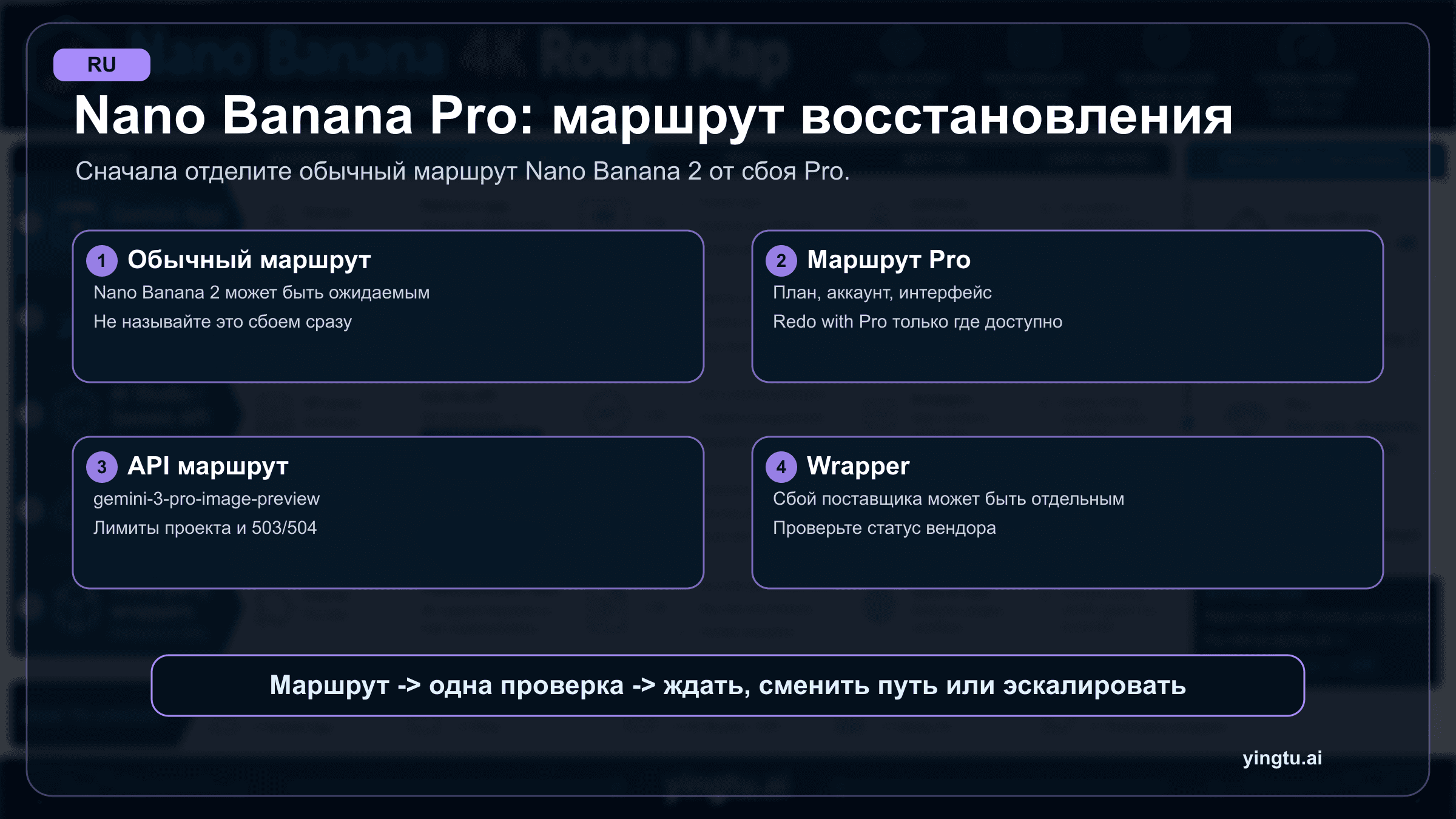 Nano Banana Pro не работает в Gemini: сначала проверьте маршрут