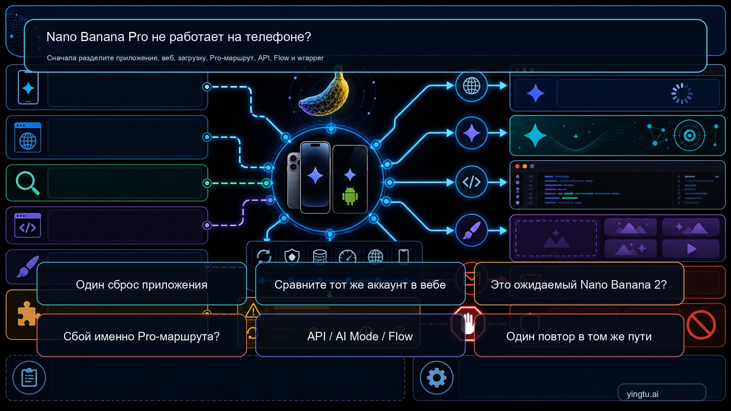 Nano Banana Pro не работает в Gemini: сначала проверьте маршрут