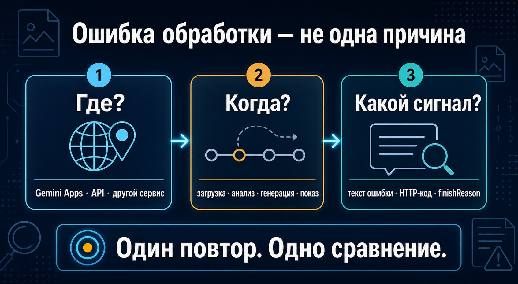 Диагностика ошибки обработки изображения в Nano Banana по входу, этапу и точному сигналу