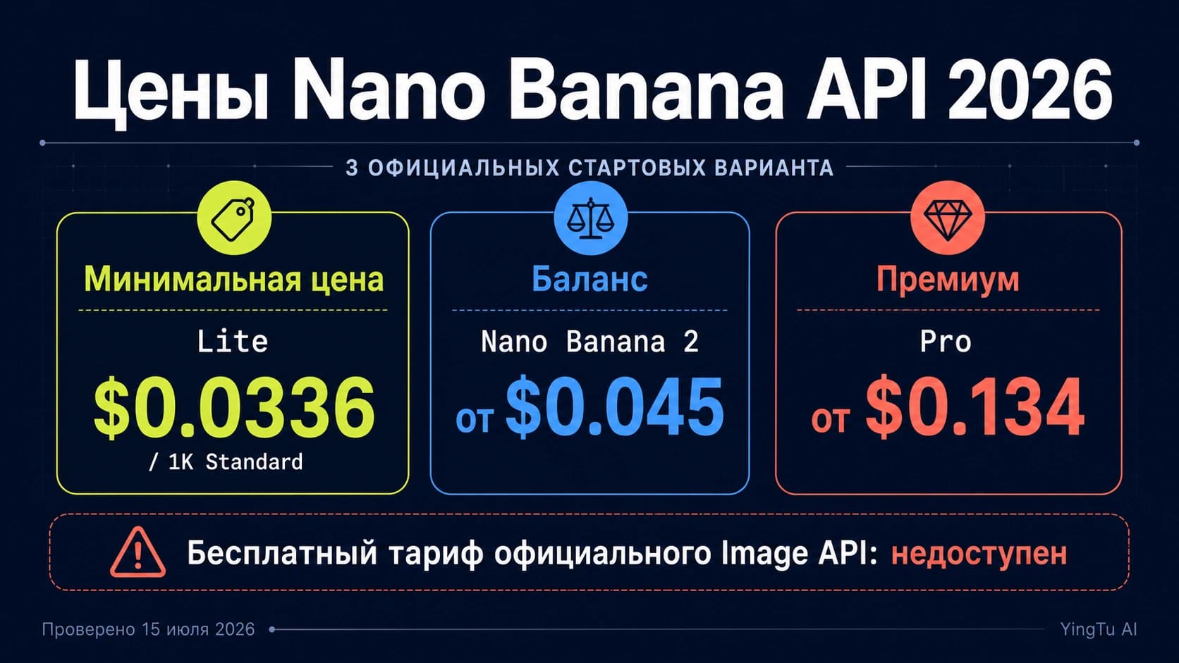 Официальные ценовые маршруты Nano Banana 2 Lite, Nano Banana 2 и Pro