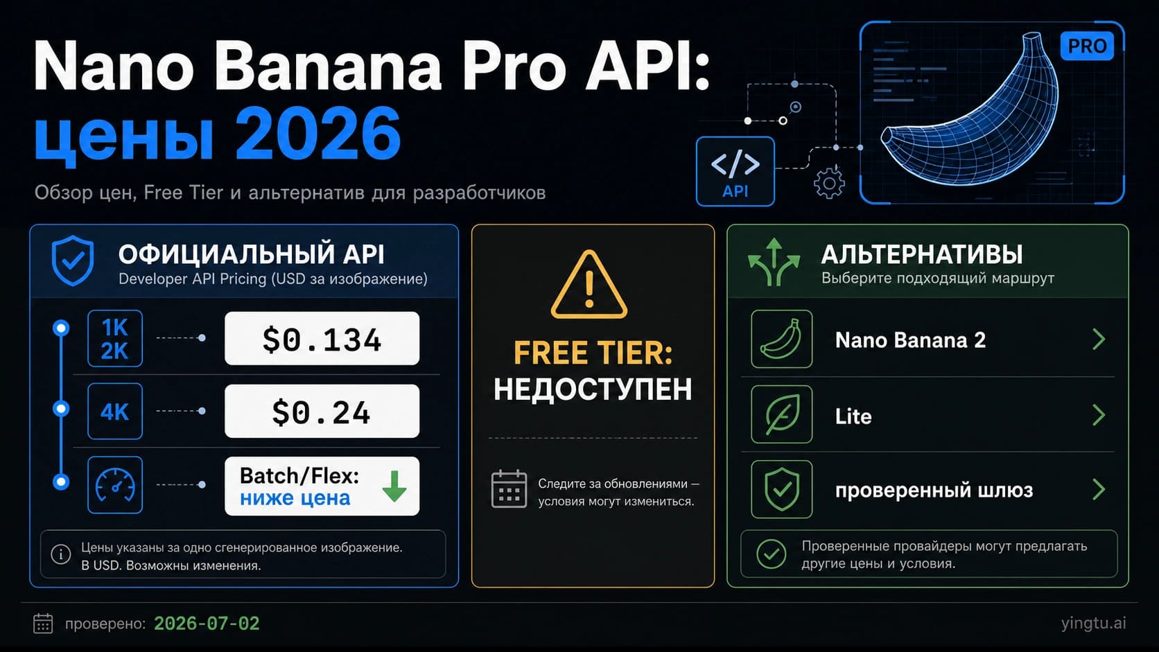 Цены Nano Banana Pro API 2026: стоимость изображения, Free Tier и альтернативы