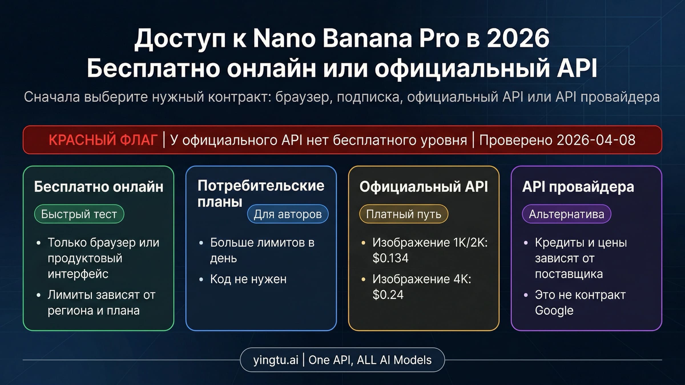 Nano Banana Pro в 2026 году: что еще можно попробовать бесплатно онлайн и сколько стоит официальный API