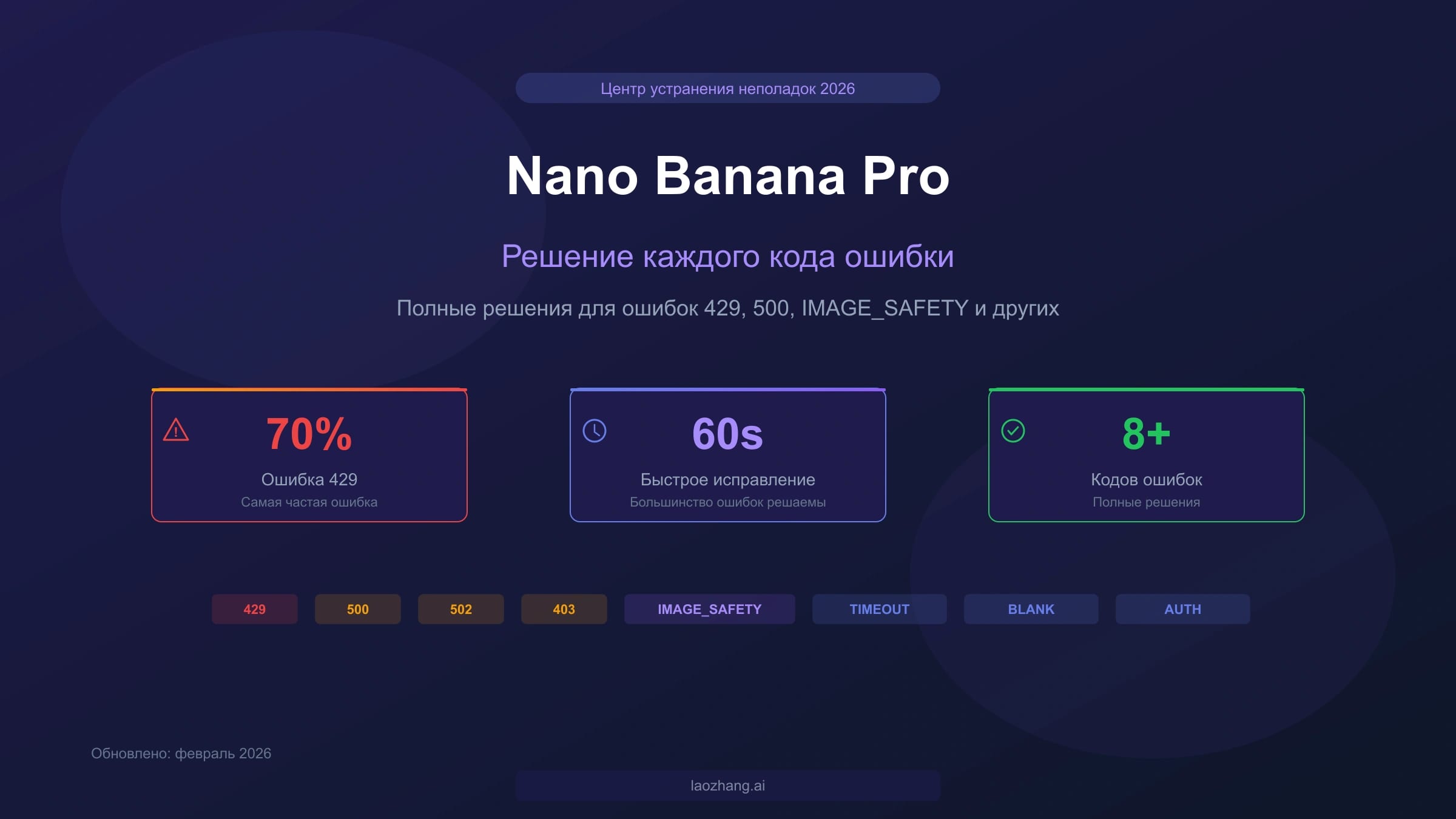 Устранение неполадок Nano Banana Pro: исправление всех кодов ошибок с проверенными решениями (2026)