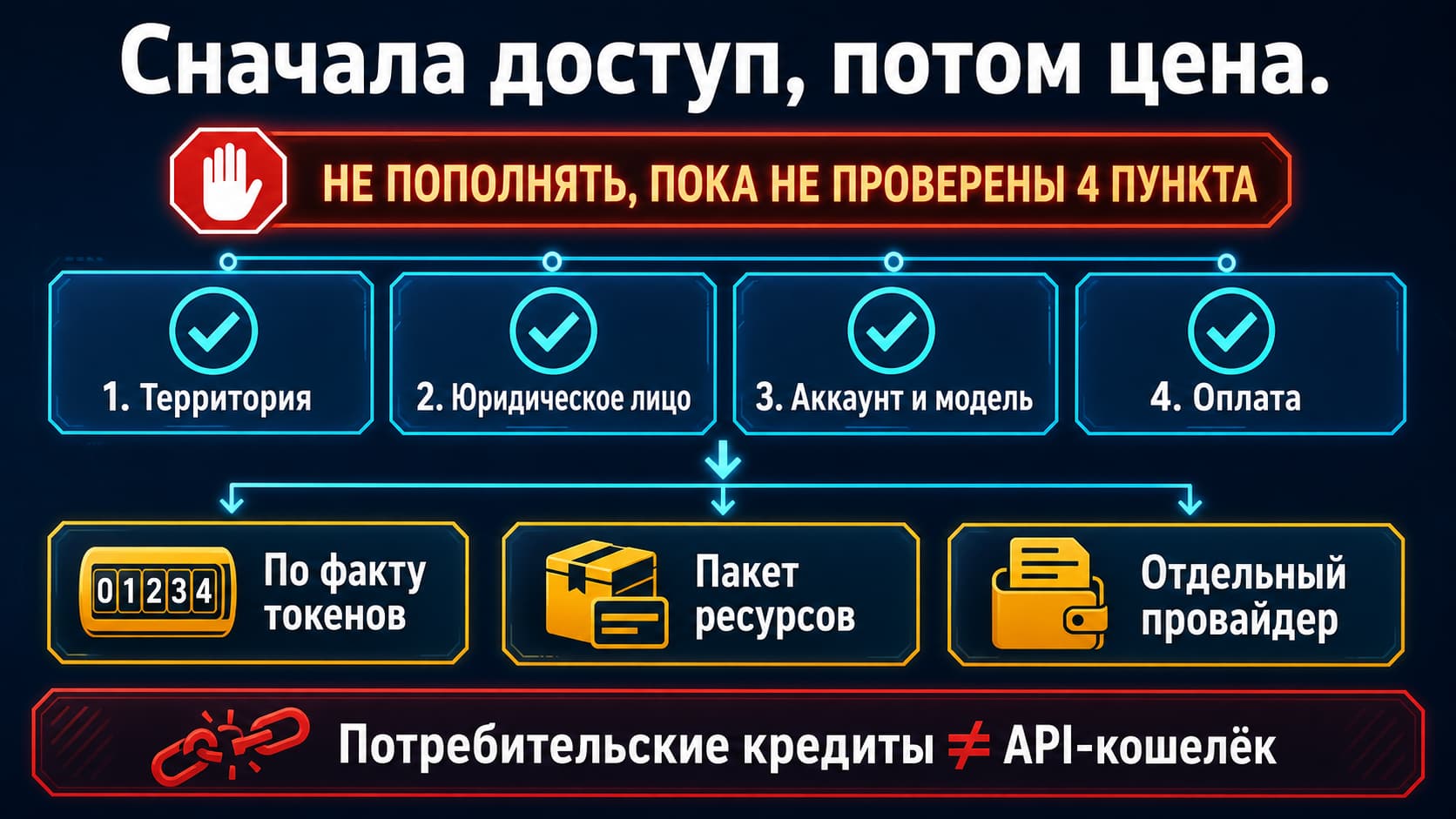 Seedance 2.0: цены и кредиты, официальная API-стоимость и проблема no credits