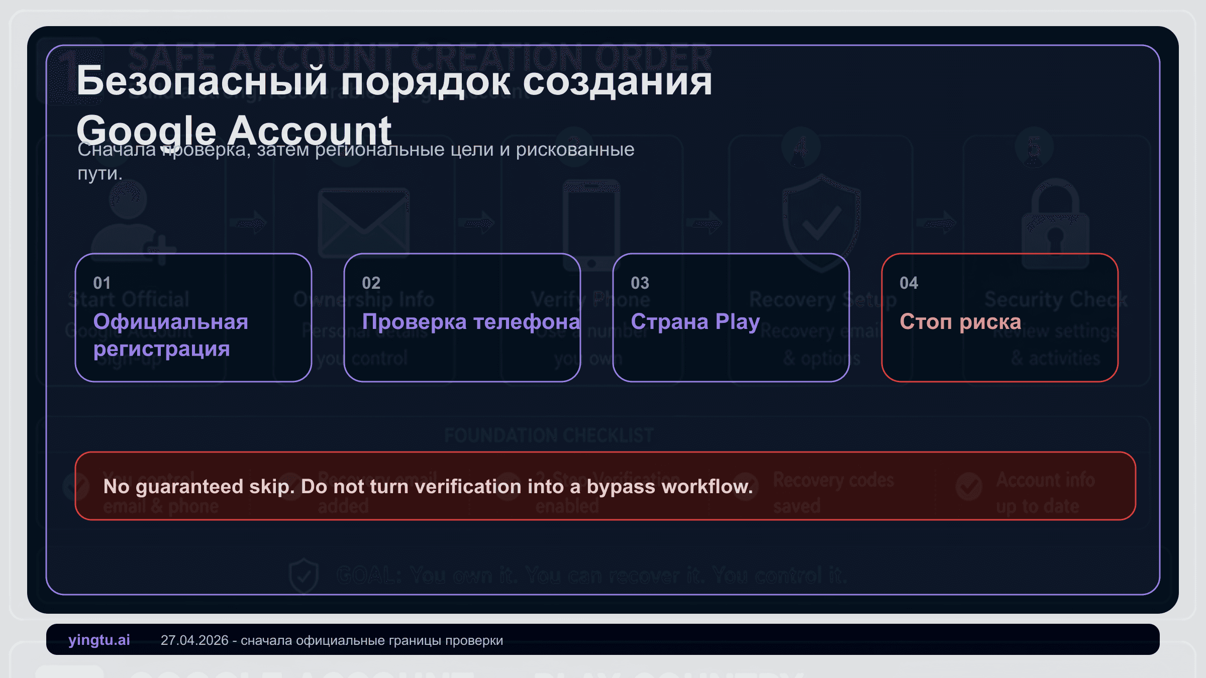 Аккаунт Google в 2026 году: что делать, если номер нельзя использовать для подтверждения