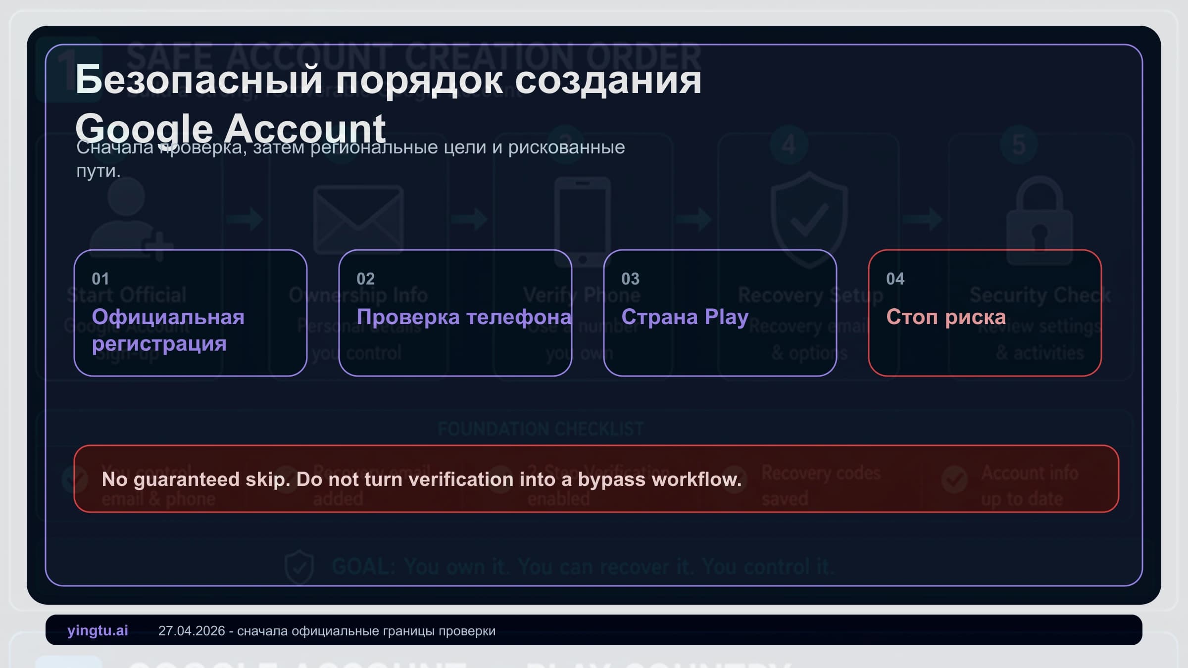 Аккаунт Google в 2026 году: что делать, если номер нельзя использовать для подтверждения