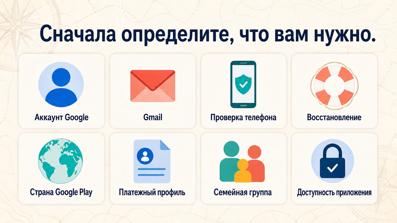 Карта восьми отдельных задач: аккаунт Google, Gmail, проверка телефона, восстановление, страна Google Play, платежный профиль, семейная группа и доступность приложения