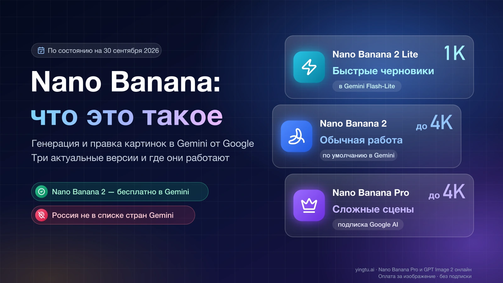 Nano Banana: что это такое — три версии в Gemini: Nano Banana 2 Lite для быстрых черновиков в 1K, Nano Banana 2 по умолчанию до 4K и Nano Banana Pro по подписке Google AI