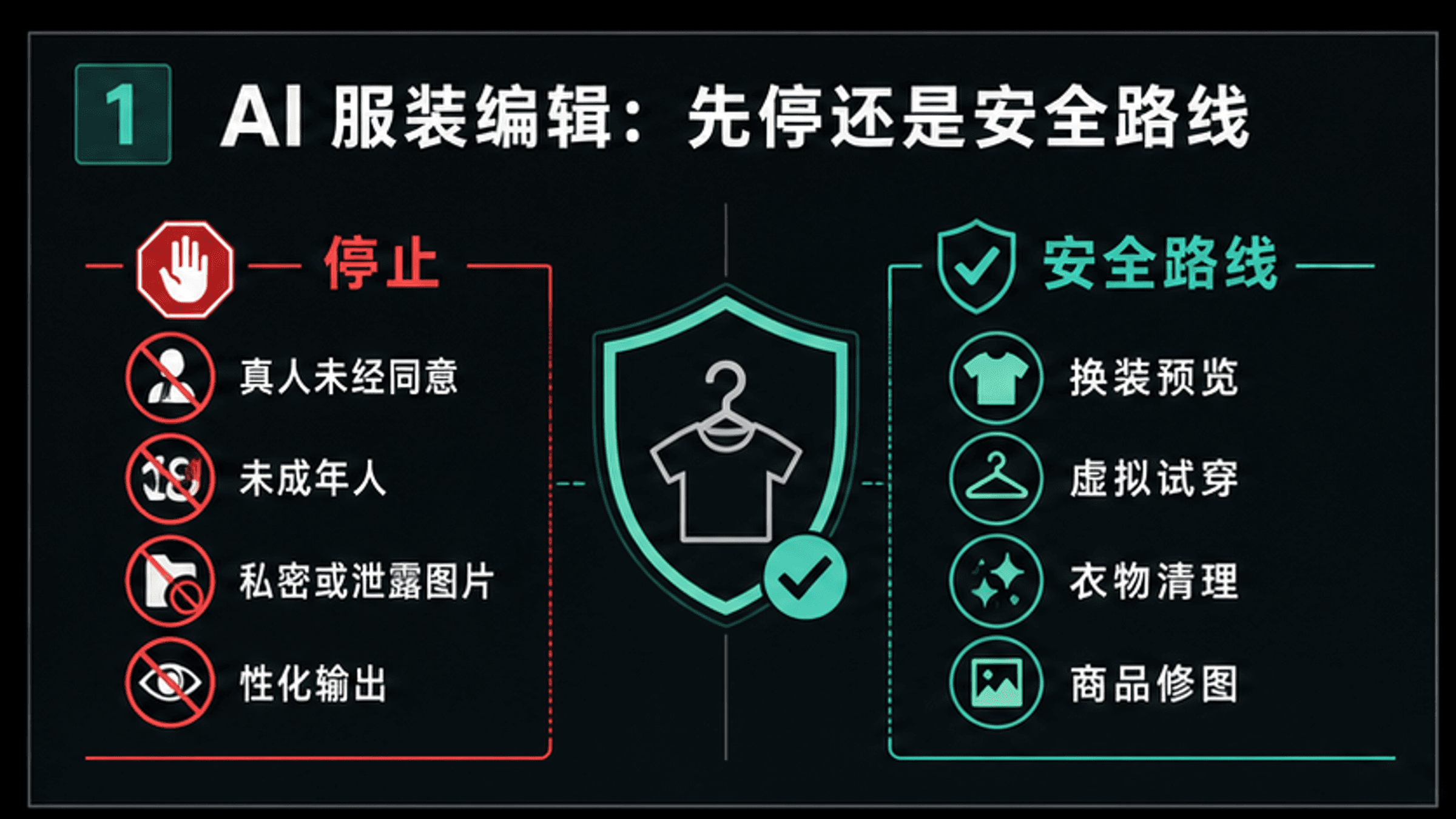 AI 脱衣免登录免费?先看停止规则和安全换装路线