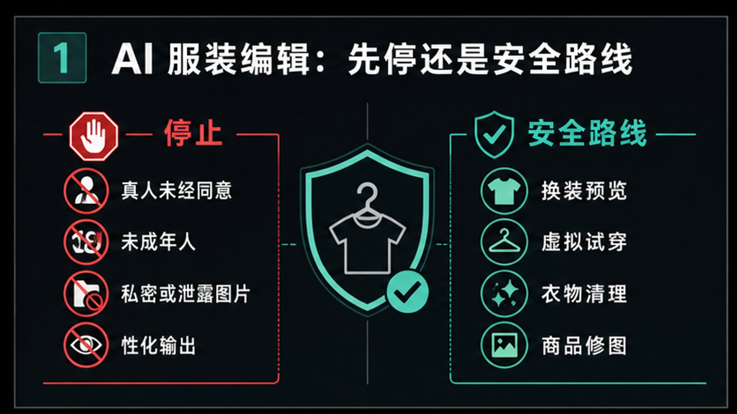 AI 脱衣免登录免费?先看停止规则和安全换装路线