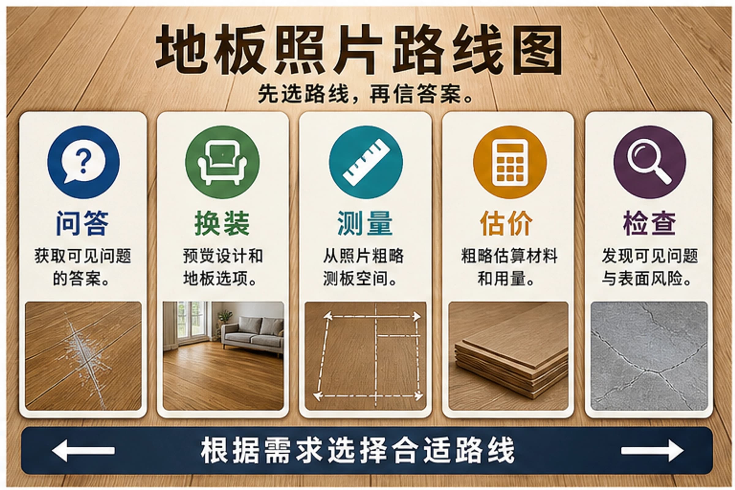 地板照片交给 AI 看:能问什么,什么时候该找师傅