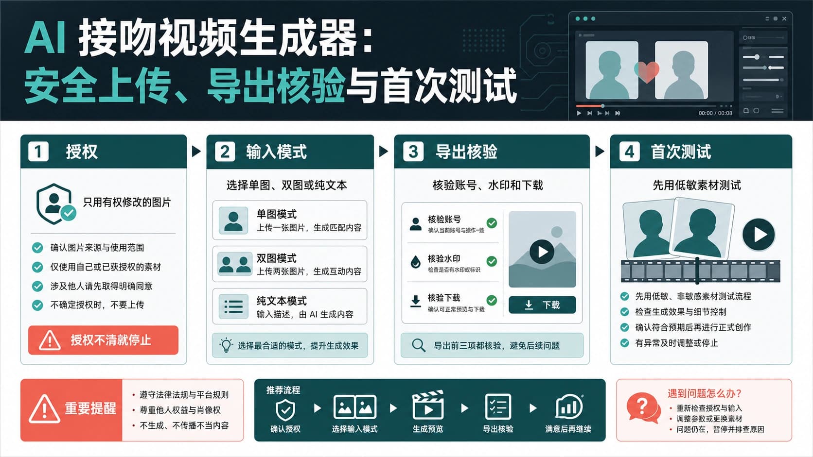 AI 接吻视频生成器:上传照片前先检查权限、免费导出和首测