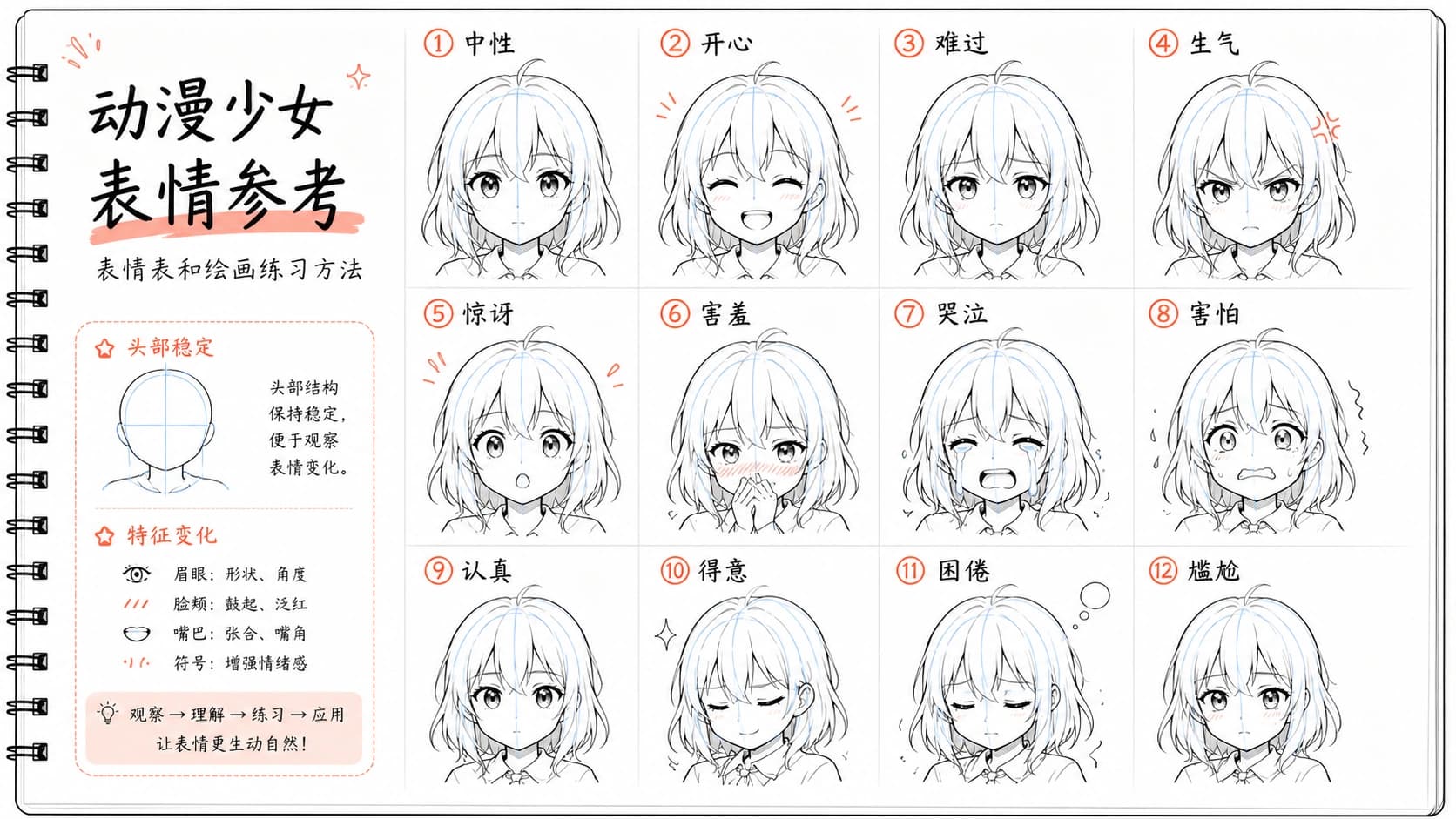 动漫少女表情参考:表情表和绘画练习方法