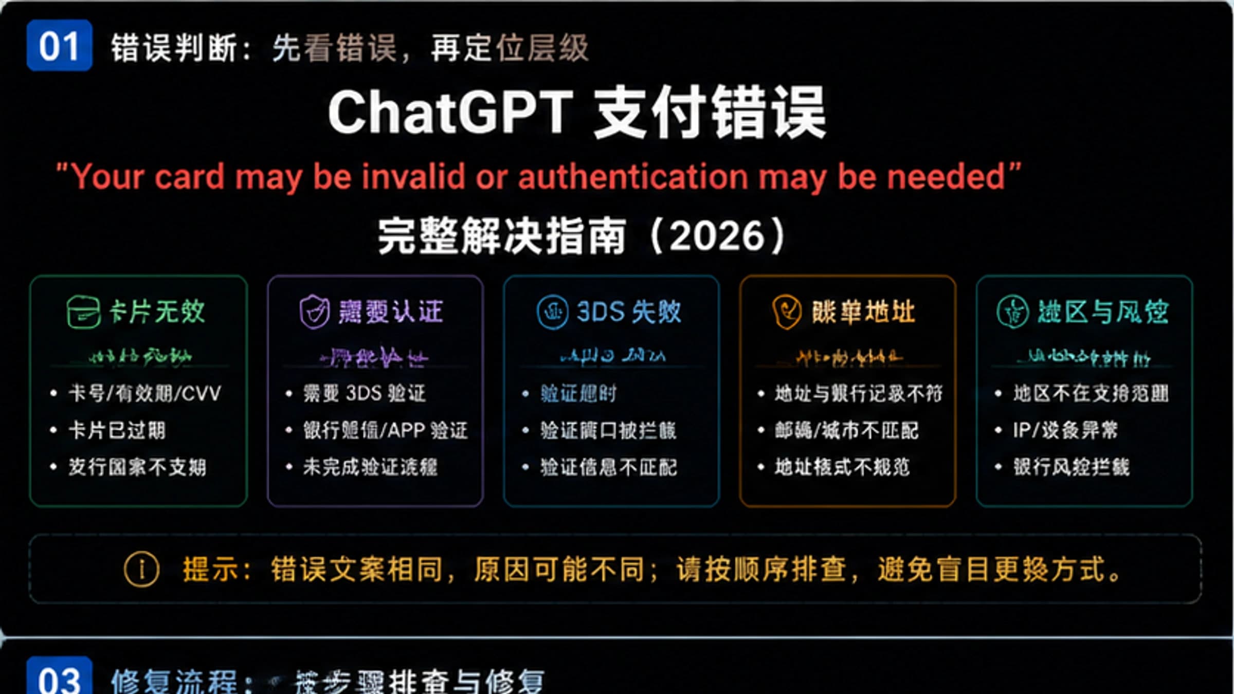 ChatGPT支付错误"Your card may be invalid or authentication may be needed"完整解决指南【2026最新】
