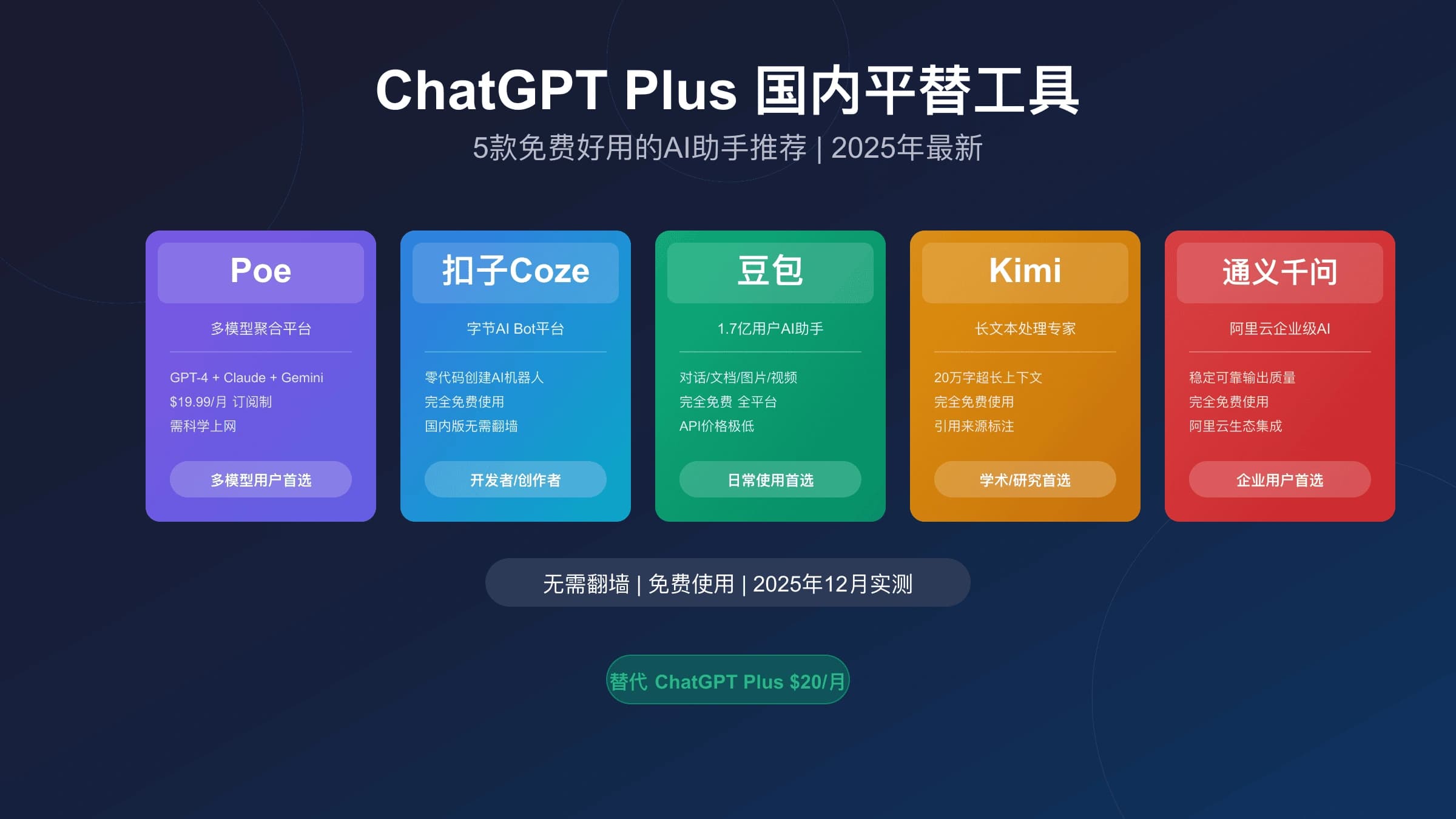 ChatGPT Plus充值太麻烦?盘点5个国内可用的平替工具(Poe/Coze/豆包)