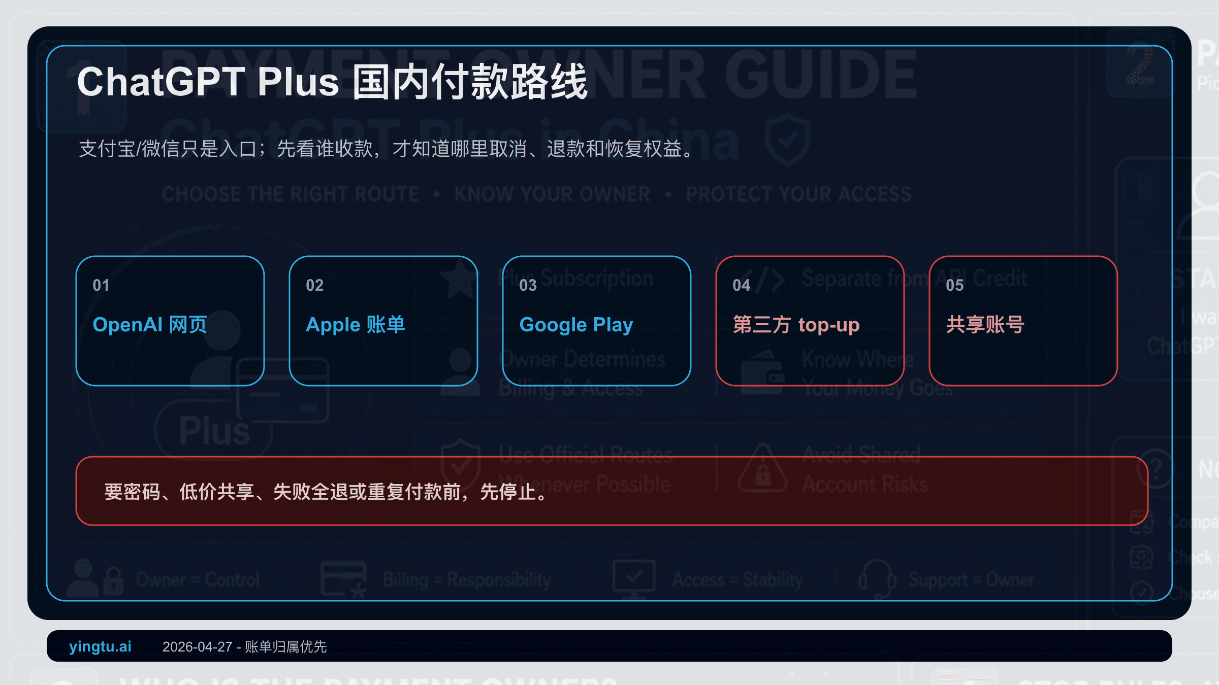 ChatGPT Plus 国内充值 2026:支付宝/微信能不能用,先看账单归属和风险