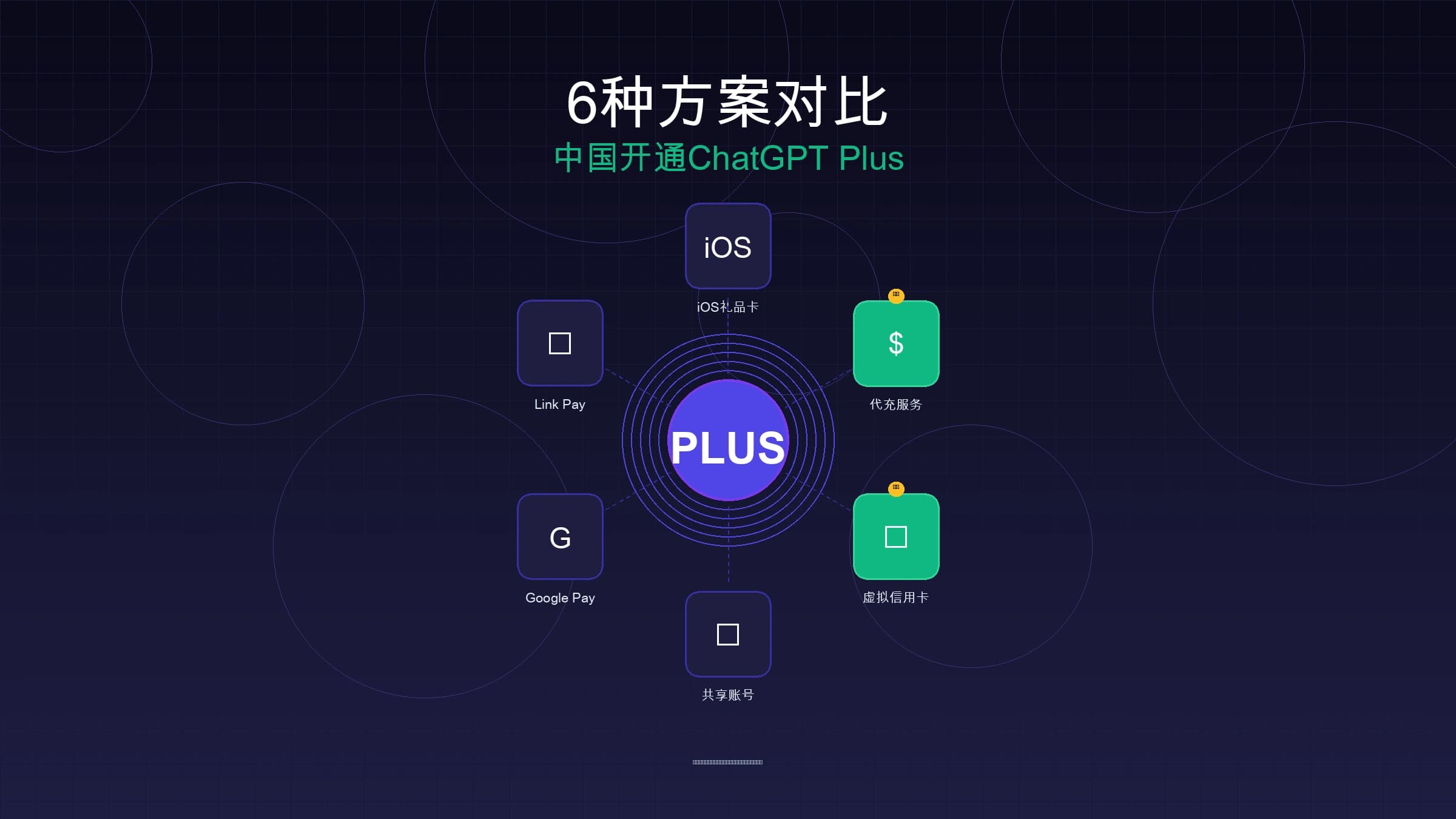 在中国开通ChatGPT Plus全攻略:6种方案对比与2025最新避坑指南