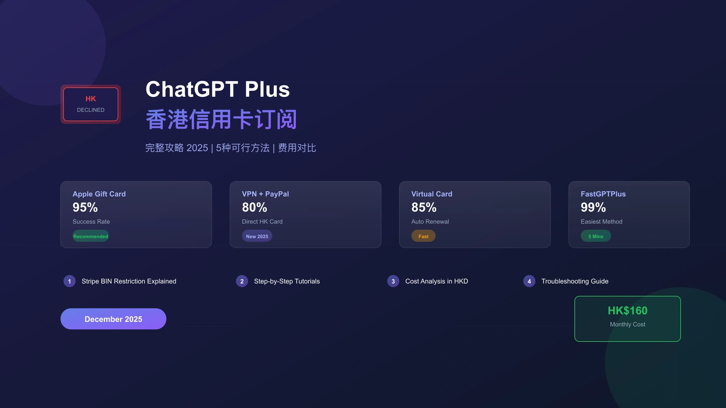 香港信用卡订阅ChatGPT Plus完整攻略:2025年5种可行方法详解